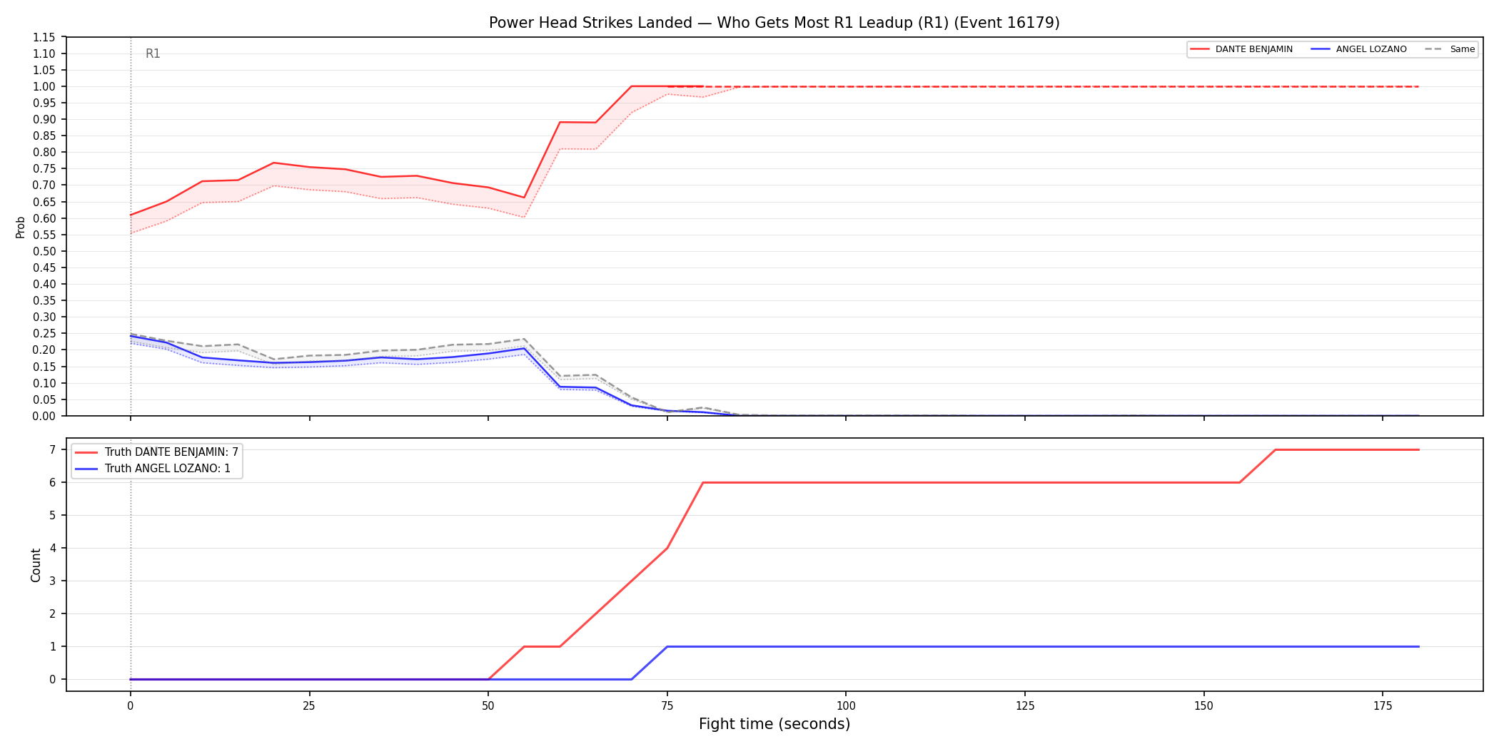 Round: Power Head Strikes Landed — round 1 — leadup — Dev