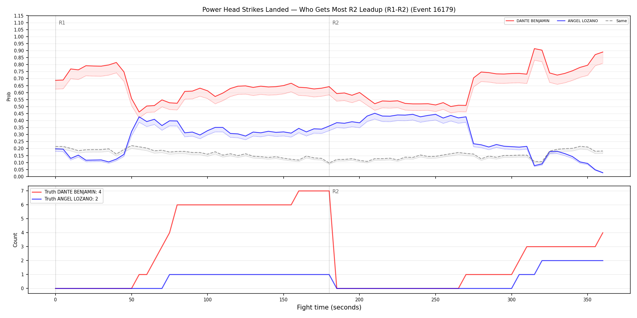 Round: Power Head Strikes Landed — round 2 — leadup — Dev