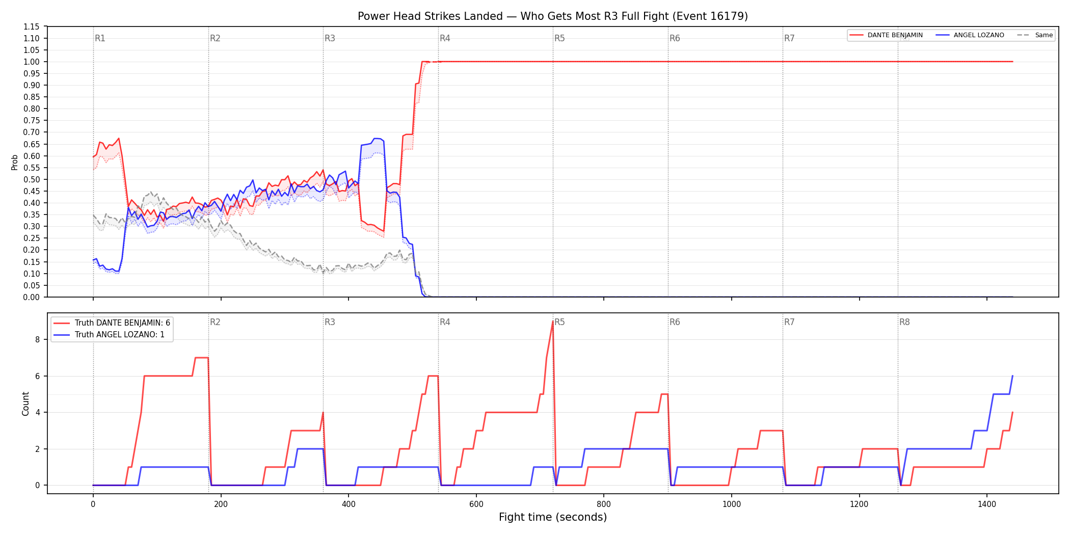 Round: Power Head Strikes Landed — round 3 — fight view — Dev