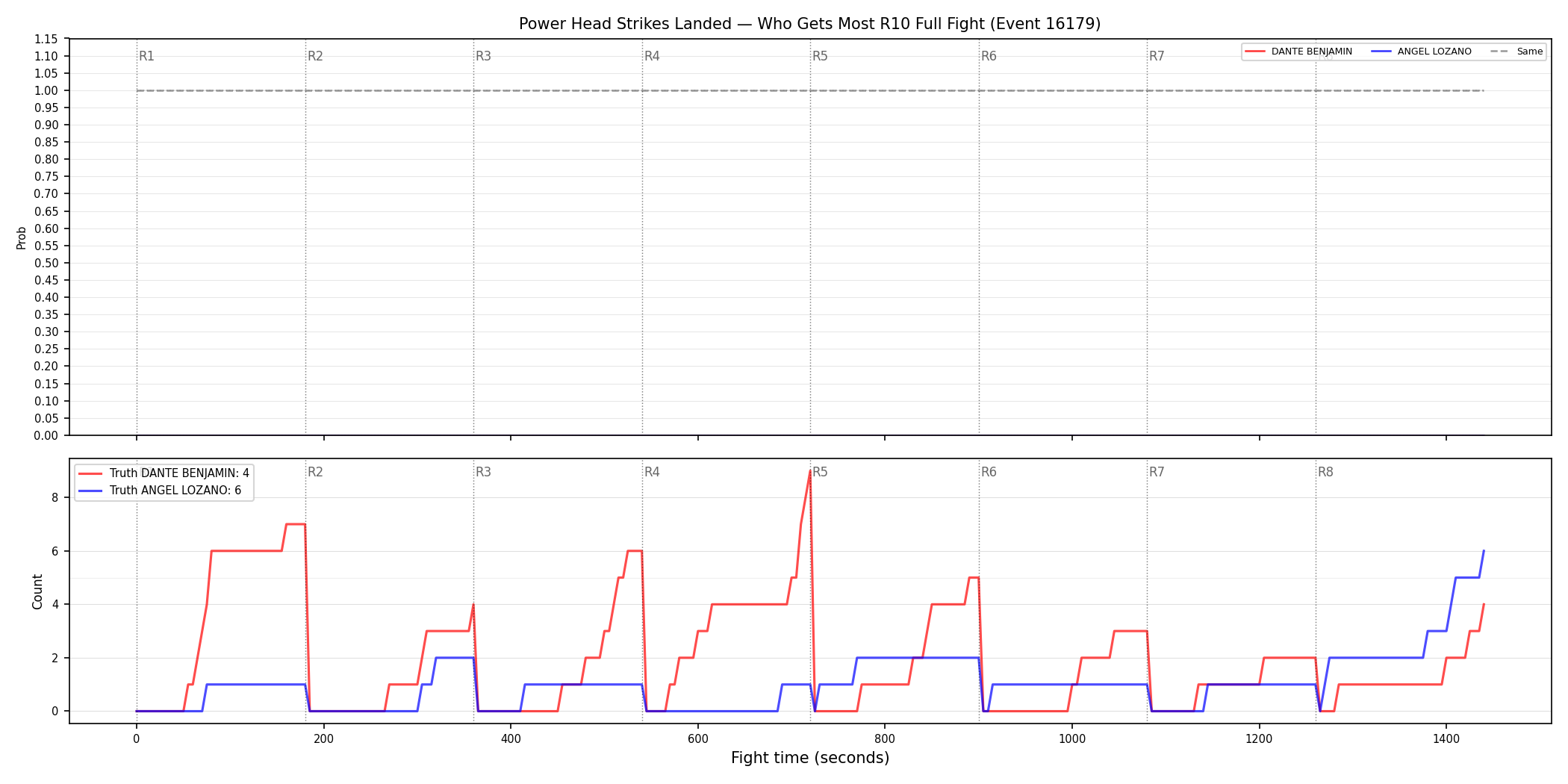 Round: Power Head Strikes Landed — round 10 — fight view — Dev