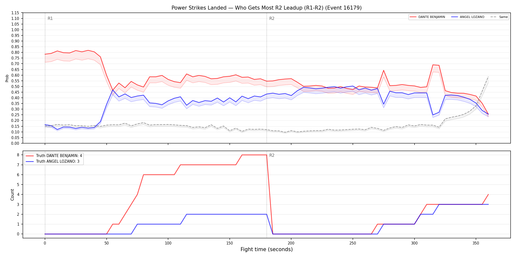 Round: Power Strikes Landed — round 2 — leadup — Dev