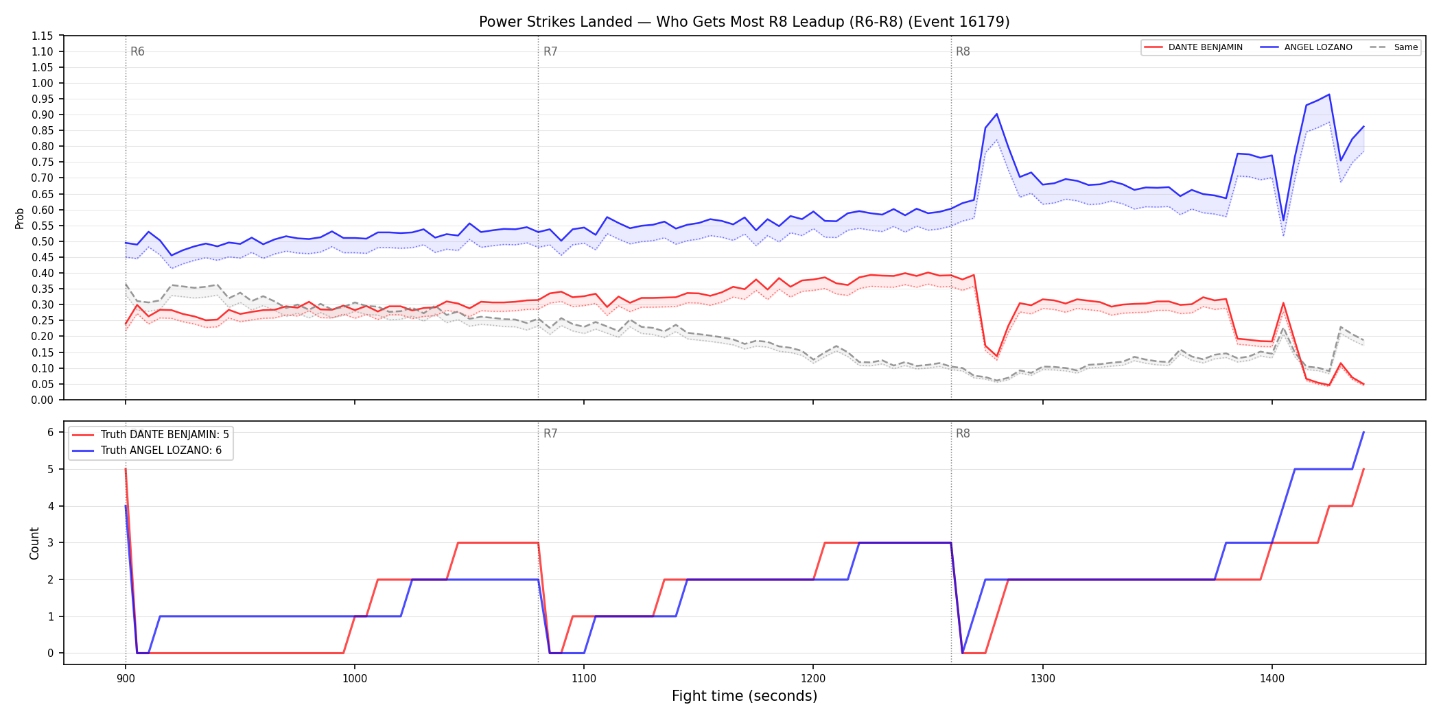 Round: Power Strikes Landed — round 8 — leadup — Dev