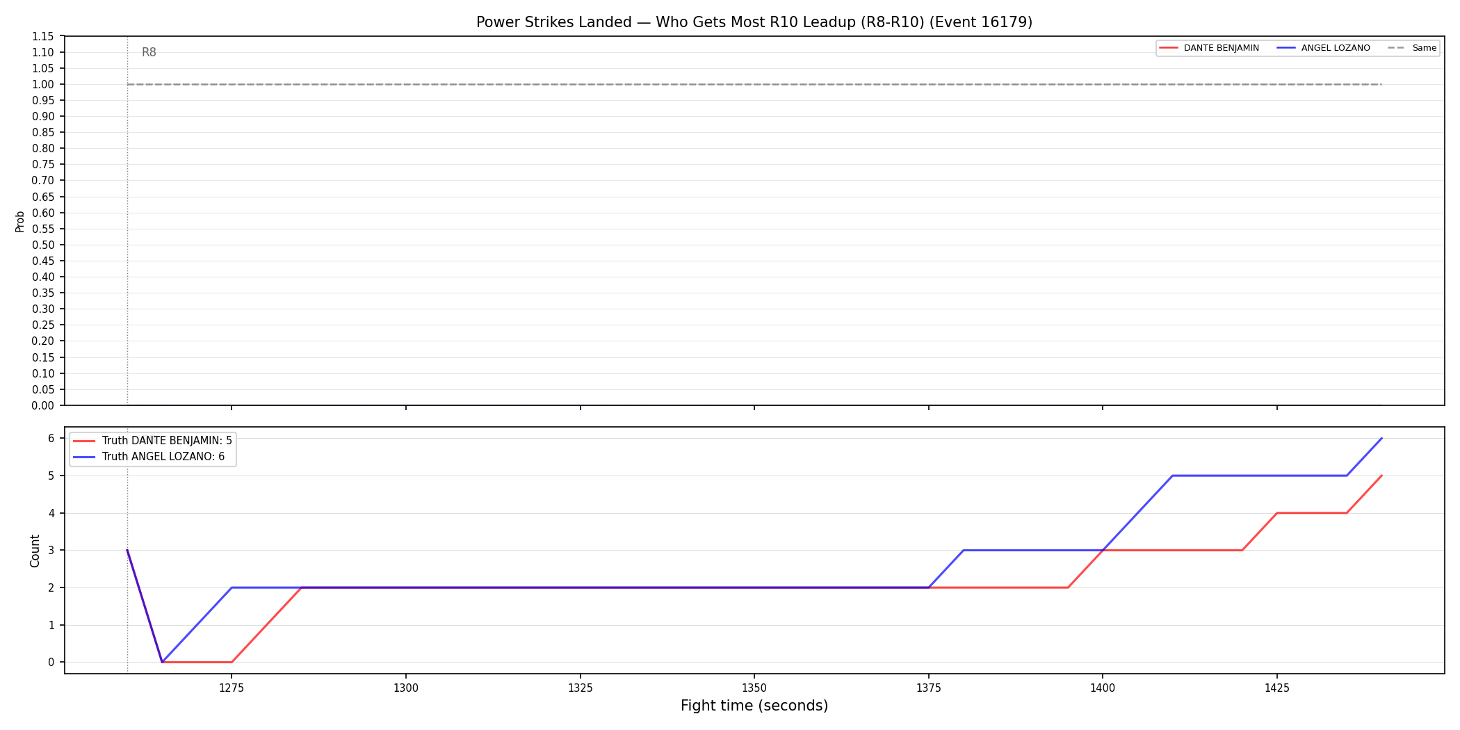 Round: Power Strikes Landed — round 10 — leadup — Dev