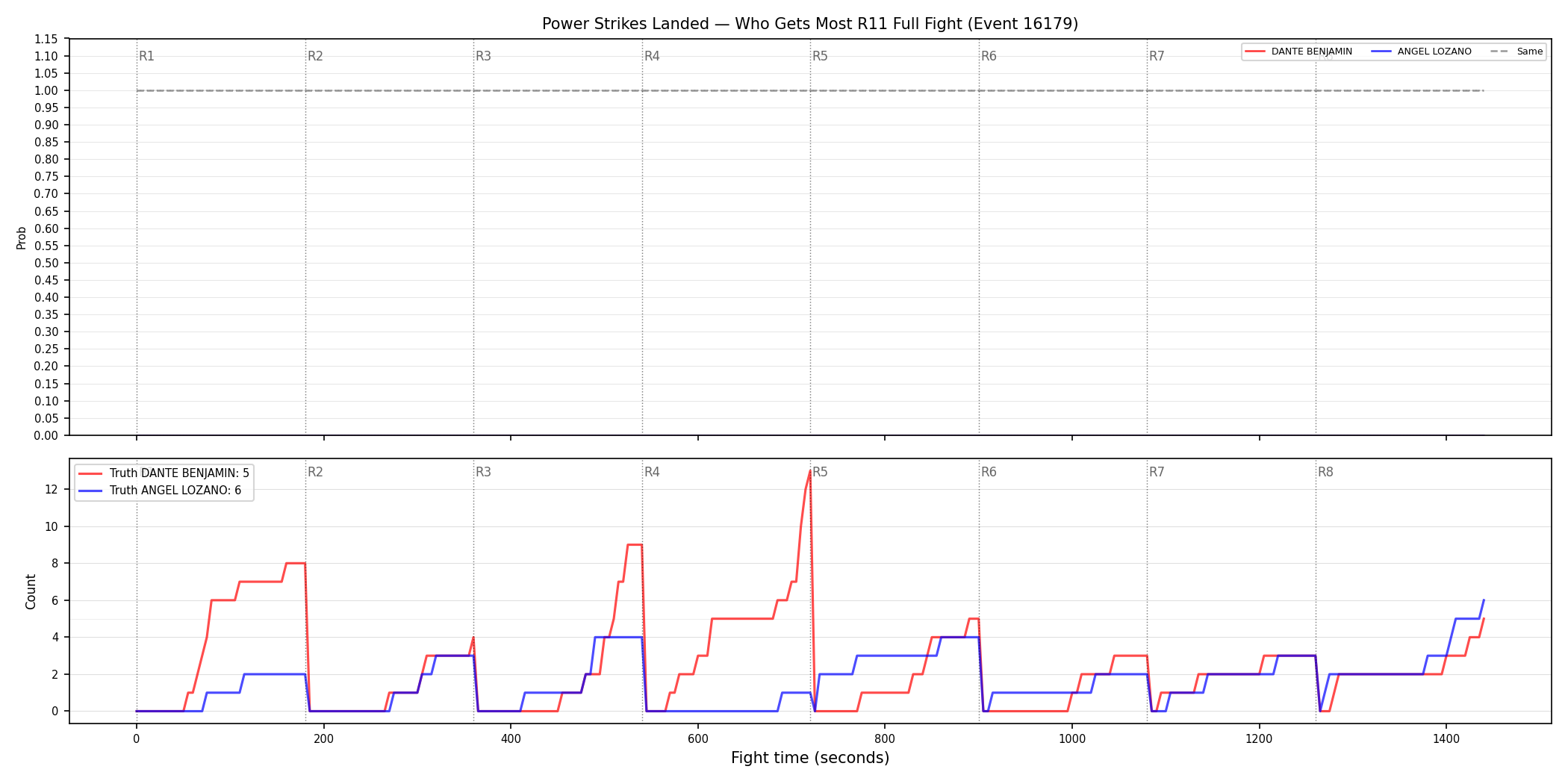 Round: Power Strikes Landed — round 11 — fight view — Dev