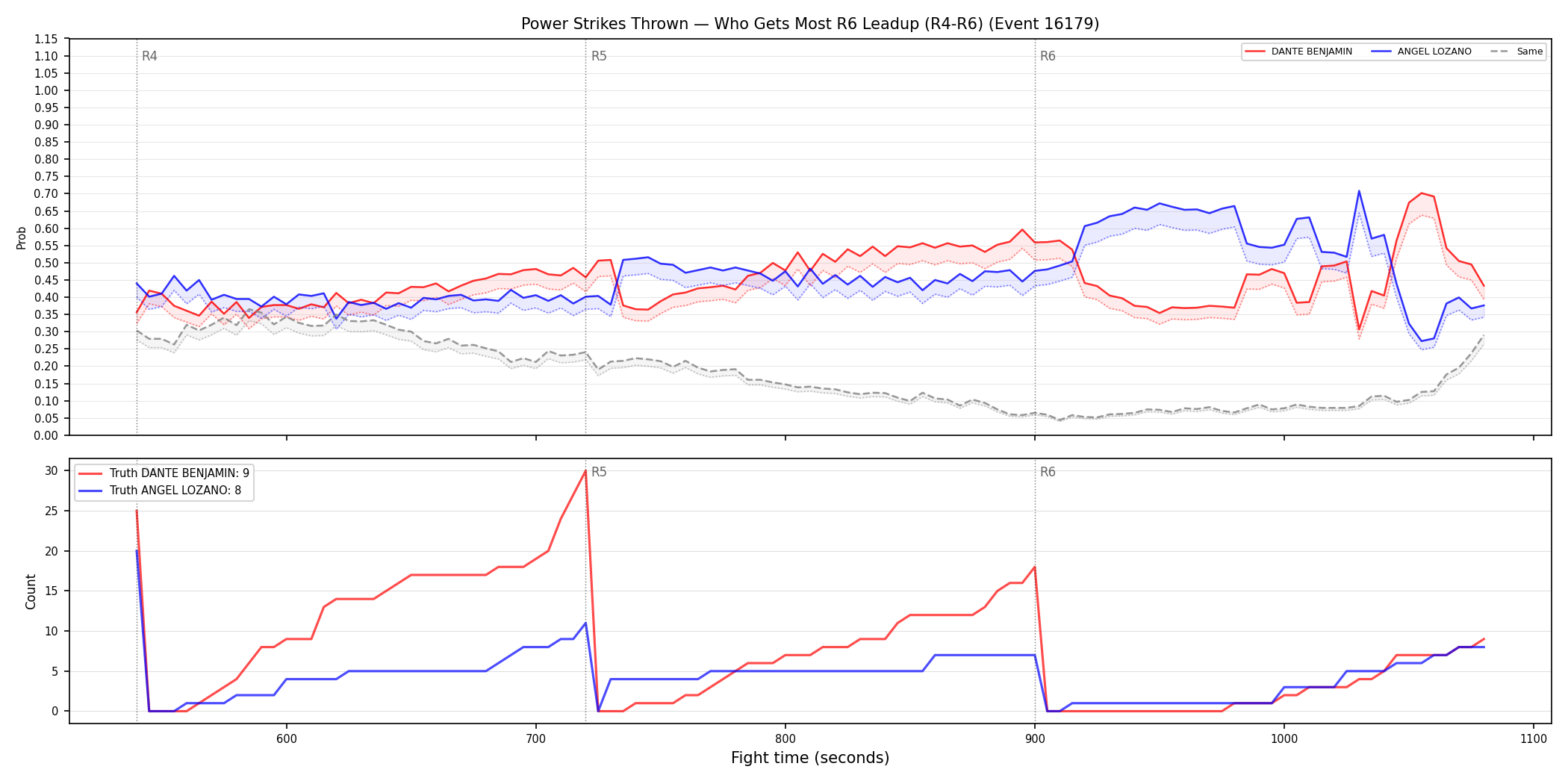 Round: Power Strikes Thrown — round 6 — leadup — Dev