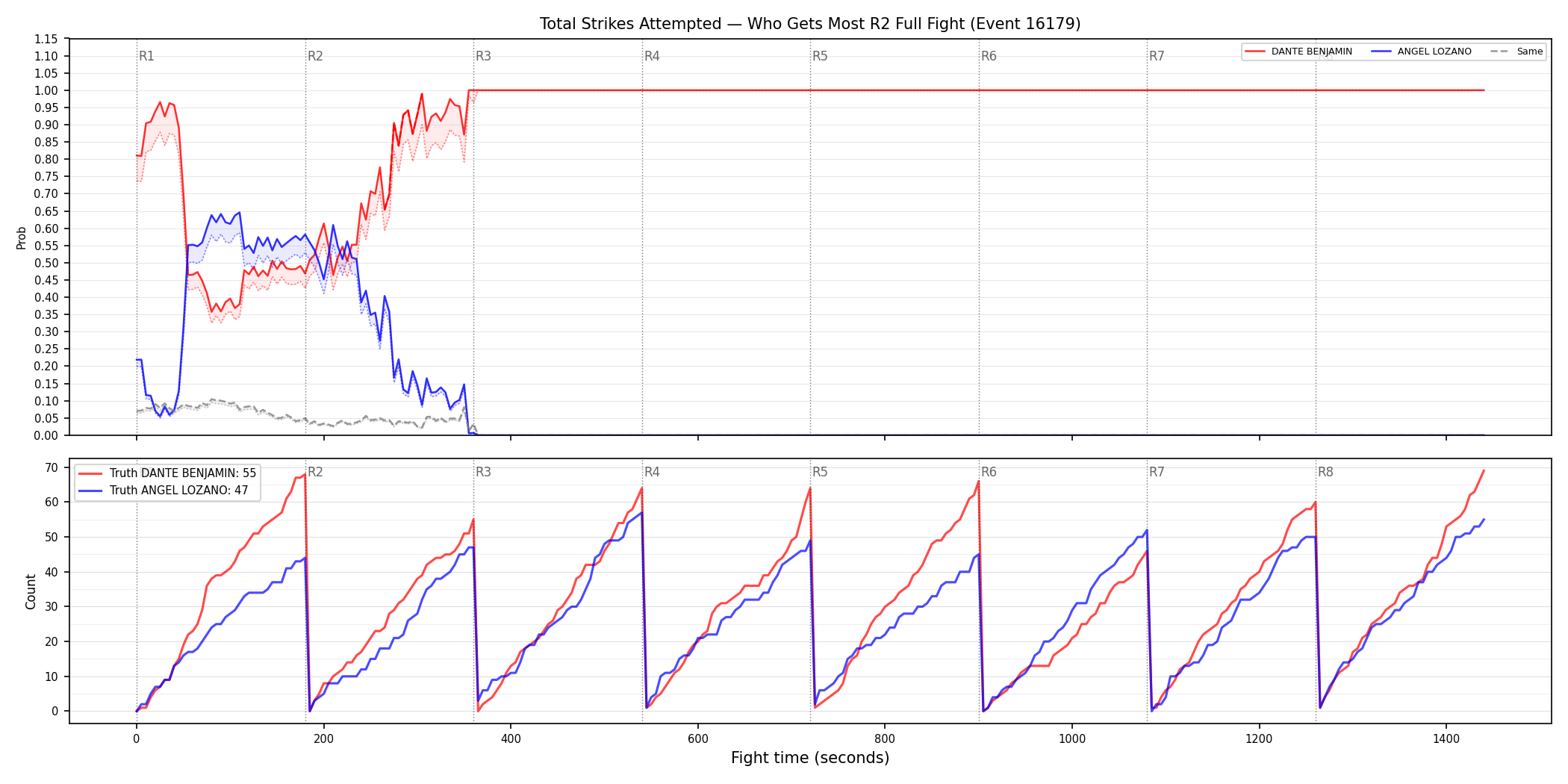 Round: Total Strikes Attempted — round 2 — fight view — Dev