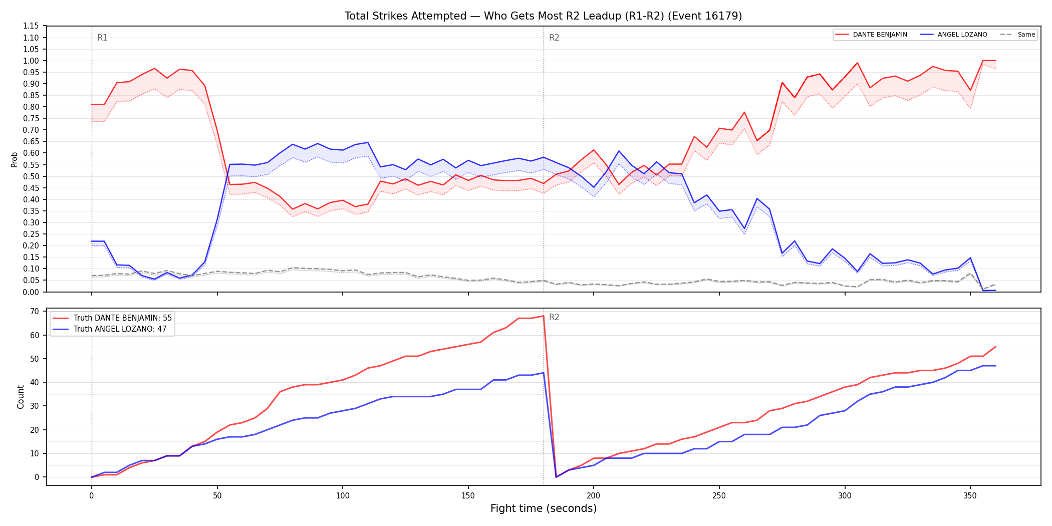 Round: Total Strikes Attempted — round 2 — leadup — Dev