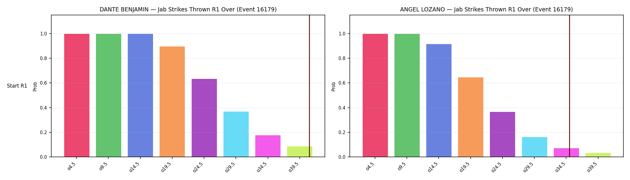Round: Jab Strikes Thrown — round 1 — snapshots — Dev