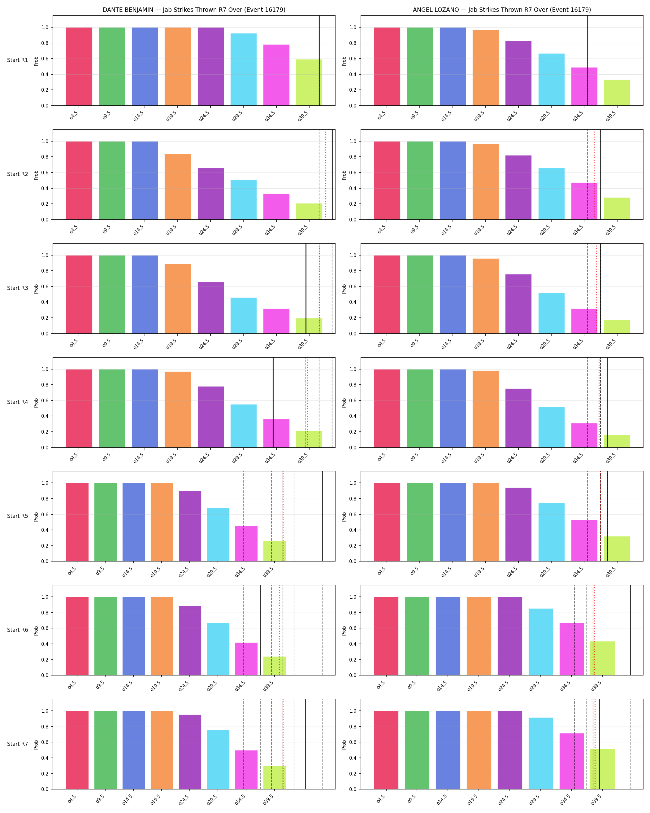Round: Jab Strikes Thrown — round 7 — snapshots — Dev