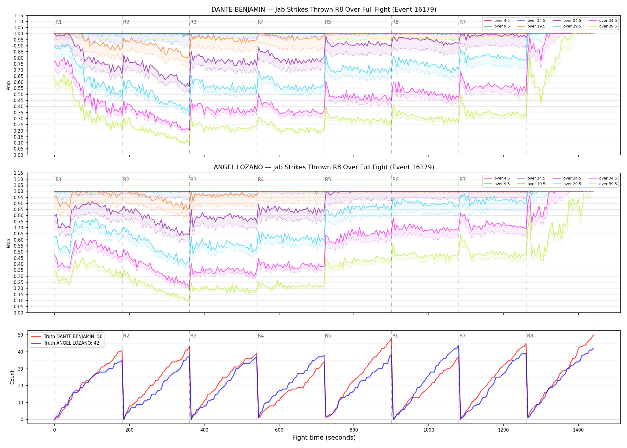 Round: Jab Strikes Thrown — round 8 — fight view — Dev