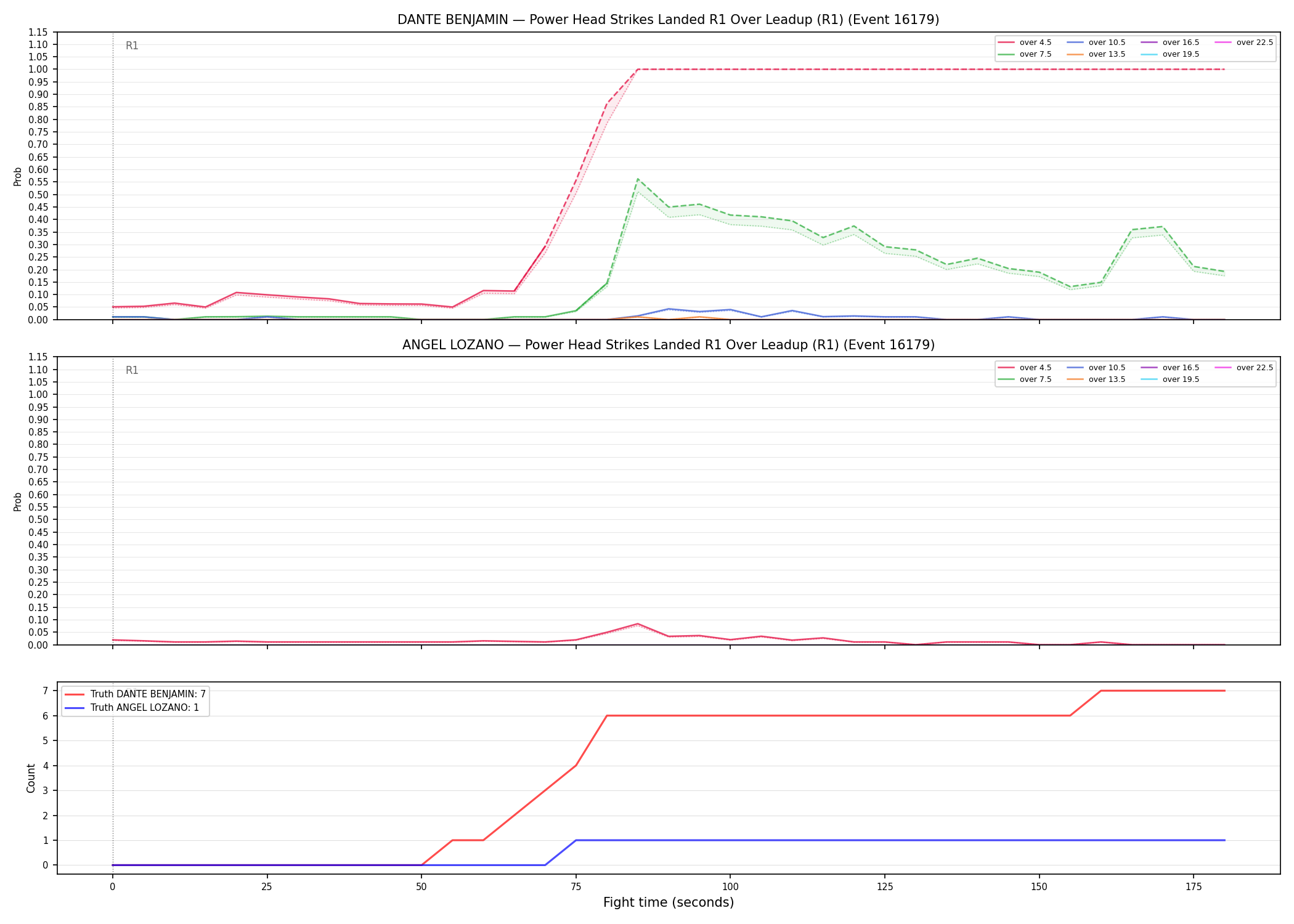 Round: Power Head Strikes Landed — round 1 — leadup — Dev