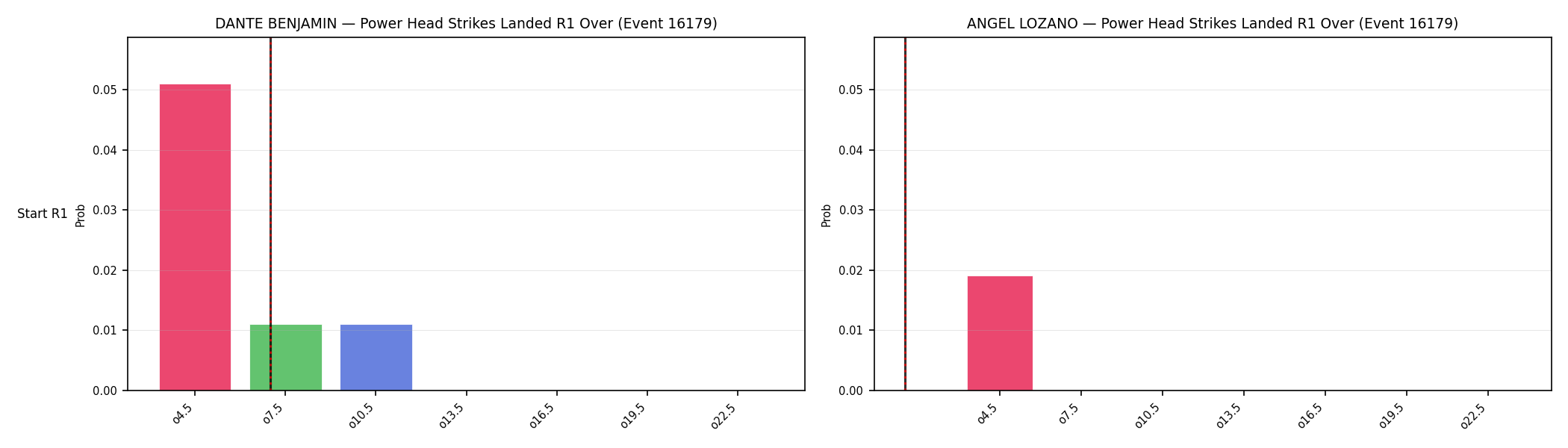 Round: Power Head Strikes Landed — round 1 — snapshots — Dev