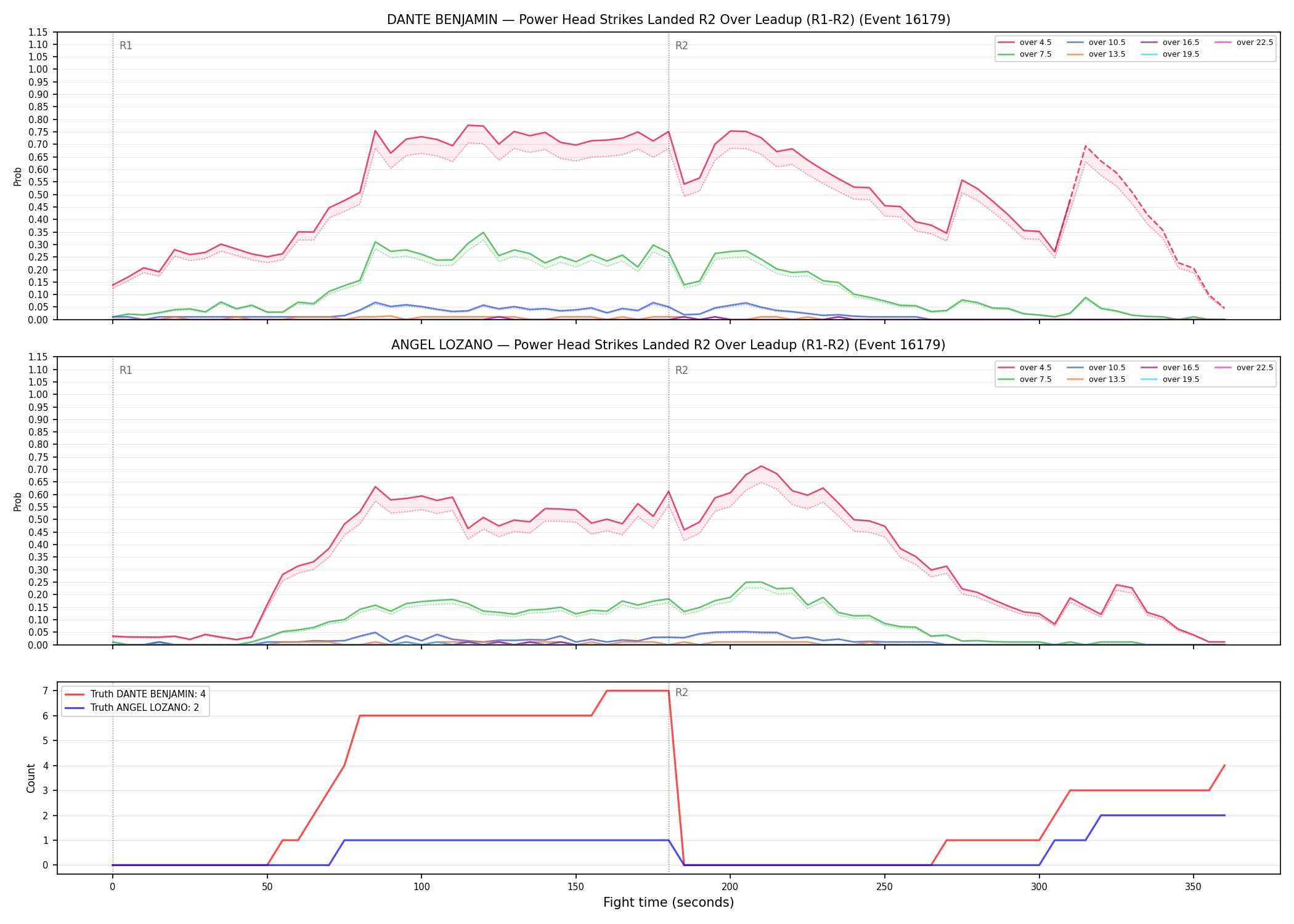 Round: Power Head Strikes Landed — round 2 — leadup — Dev