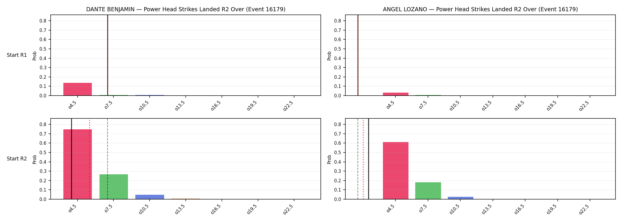 Round: Power Head Strikes Landed — round 2 — snapshots — Dev