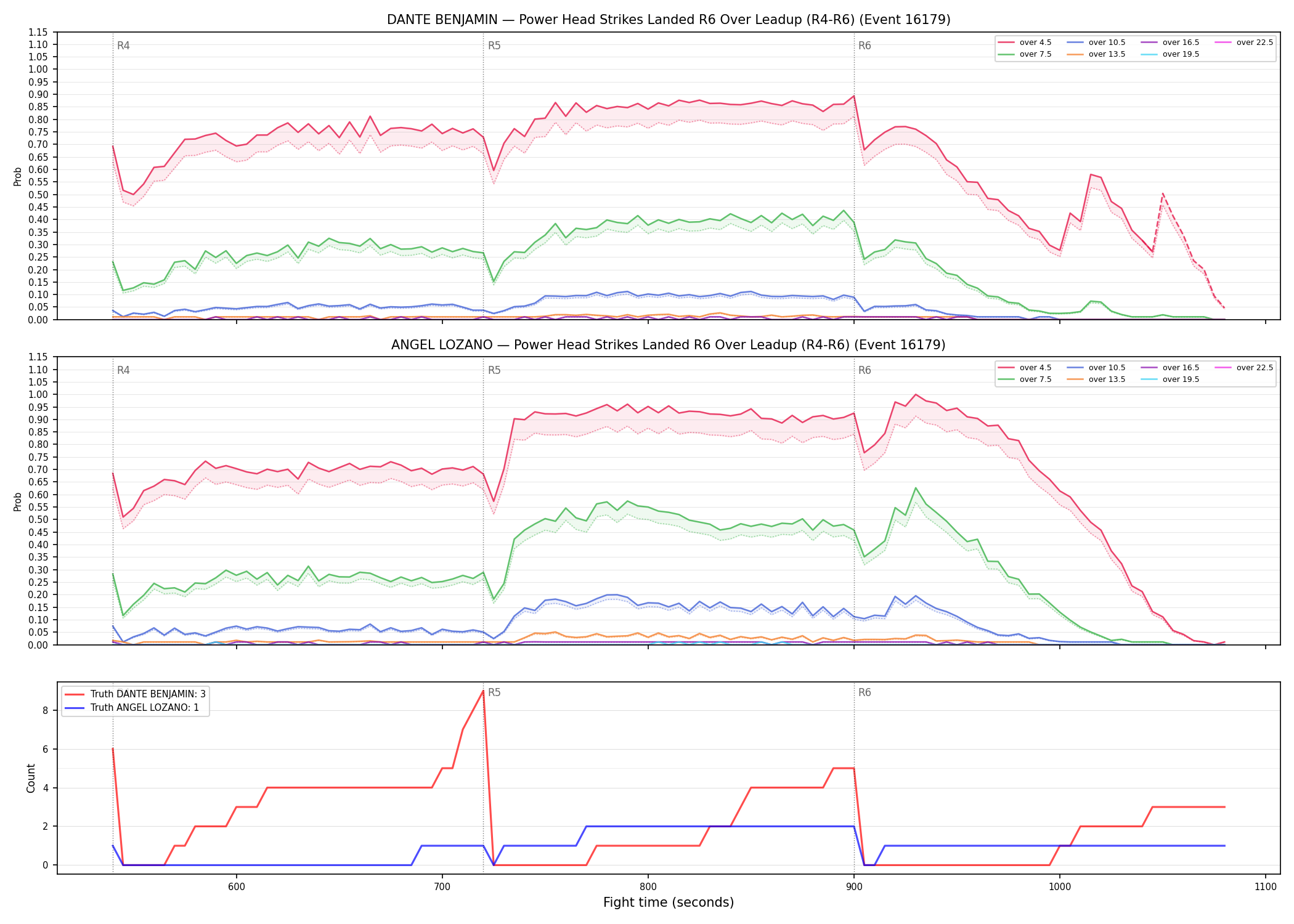 Round: Power Head Strikes Landed — round 6 — leadup — Dev