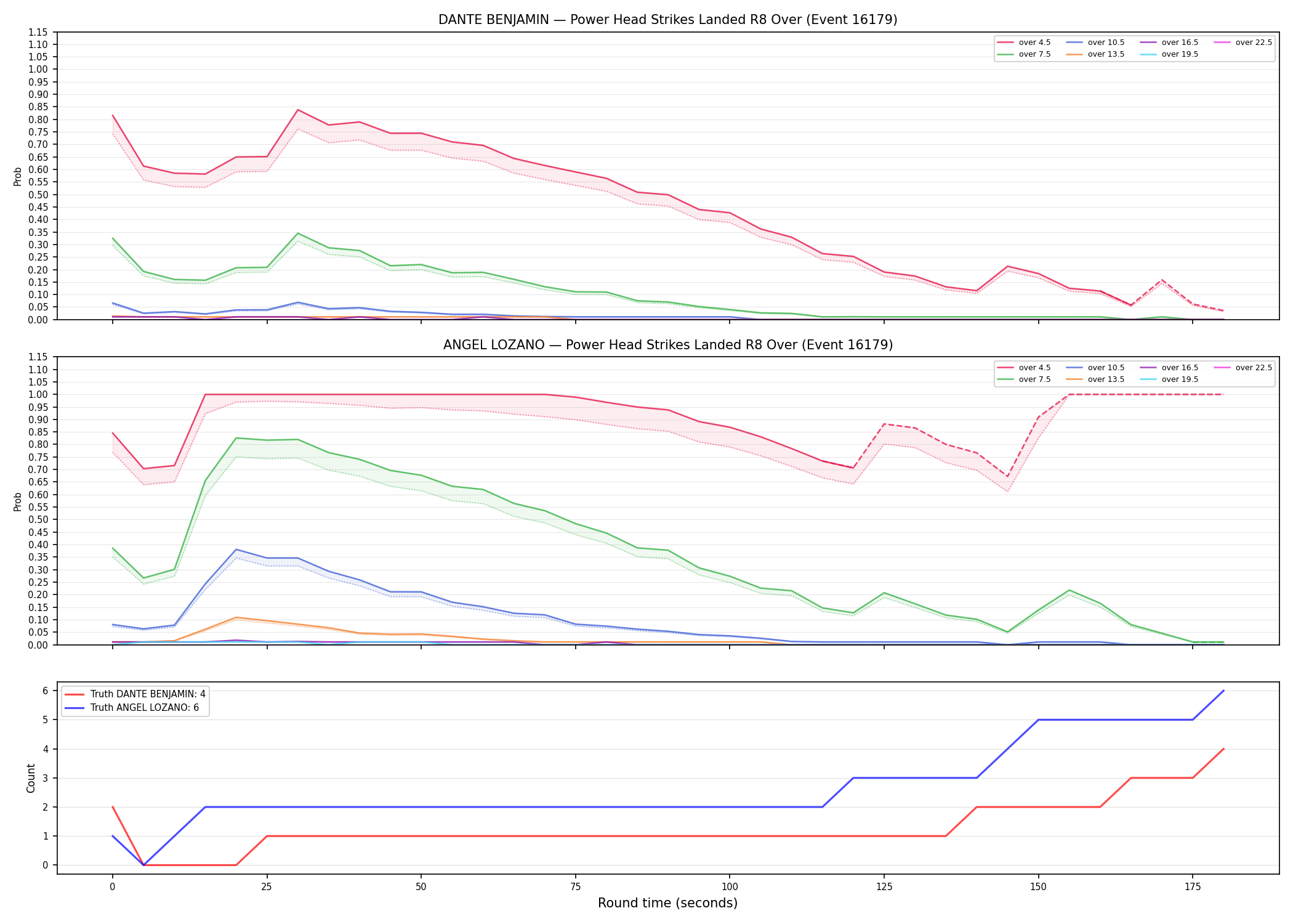 Round: Power Head Strikes Landed — round 8 — Dev