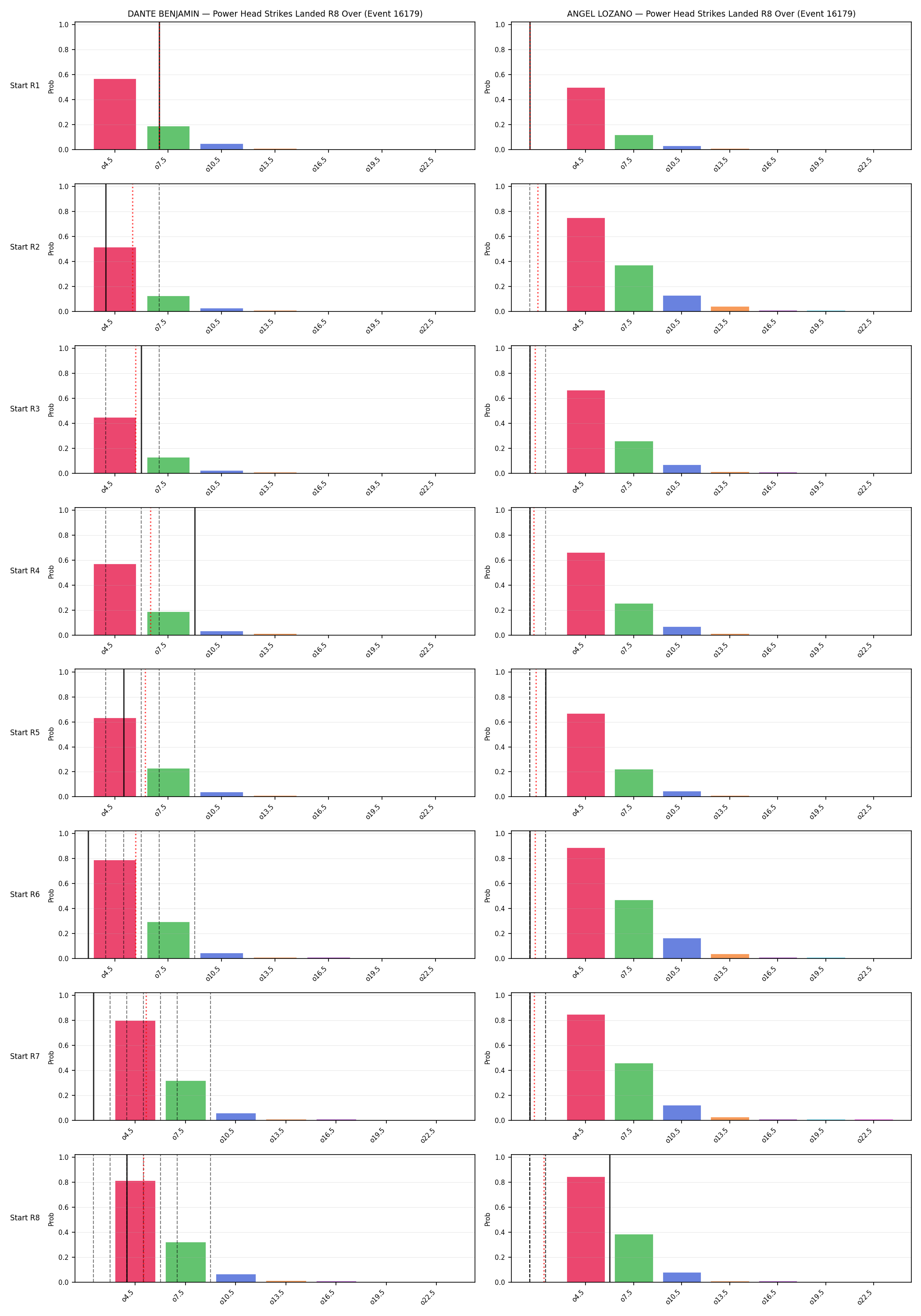 Round: Power Head Strikes Landed — round 8 — snapshots — Dev