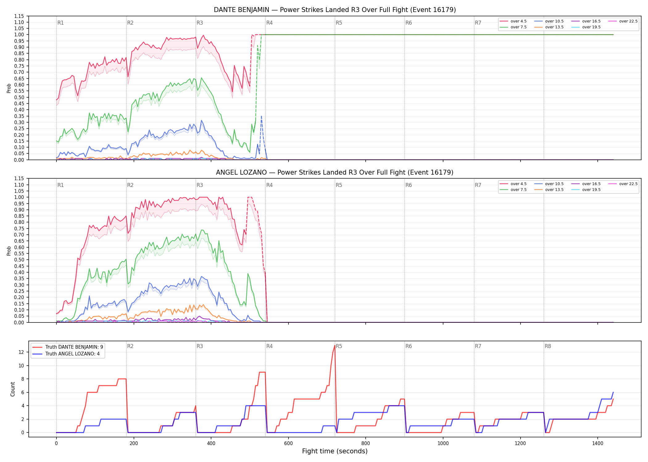 Round: Power Strikes Landed — round 3 — fight view — Dev