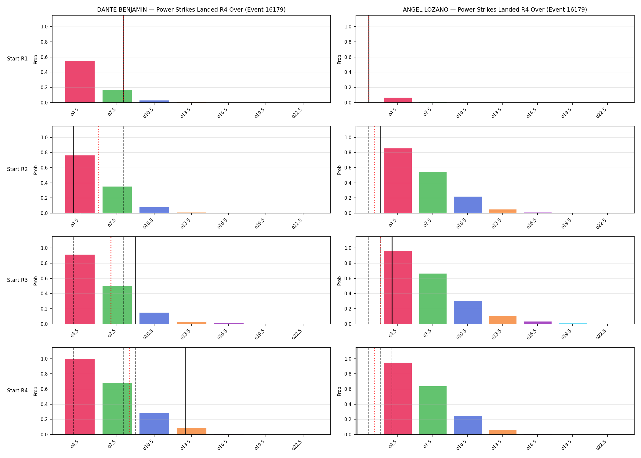 Round: Power Strikes Landed — round 4 — snapshots — Dev