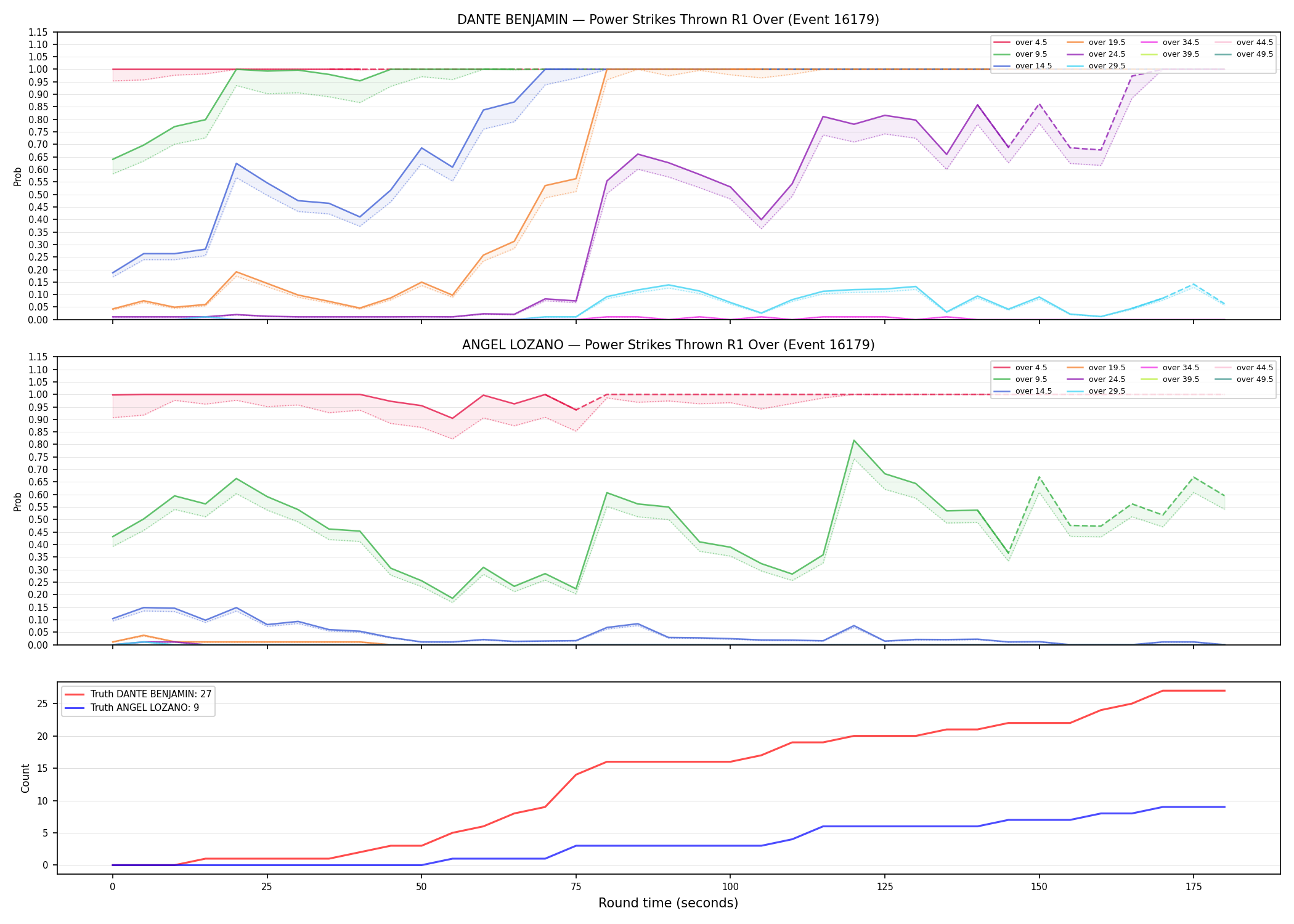 Round: Power Strikes Thrown — round 1 — Dev