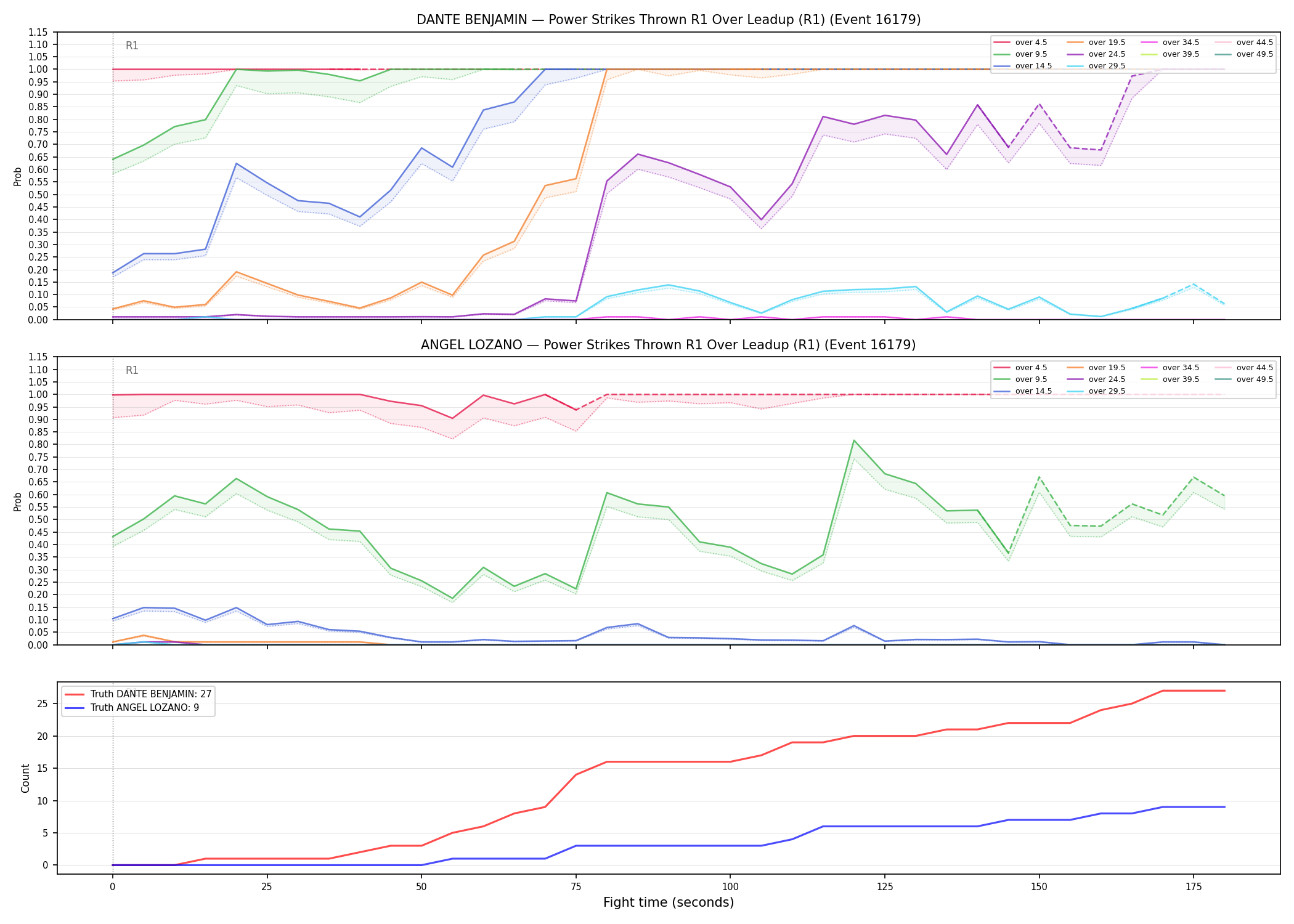 Round: Power Strikes Thrown — round 1 — leadup — Dev