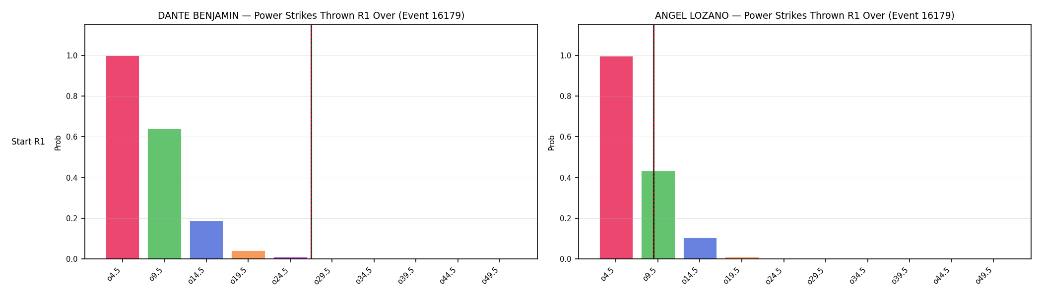 Round: Power Strikes Thrown — round 1 — snapshots — Dev