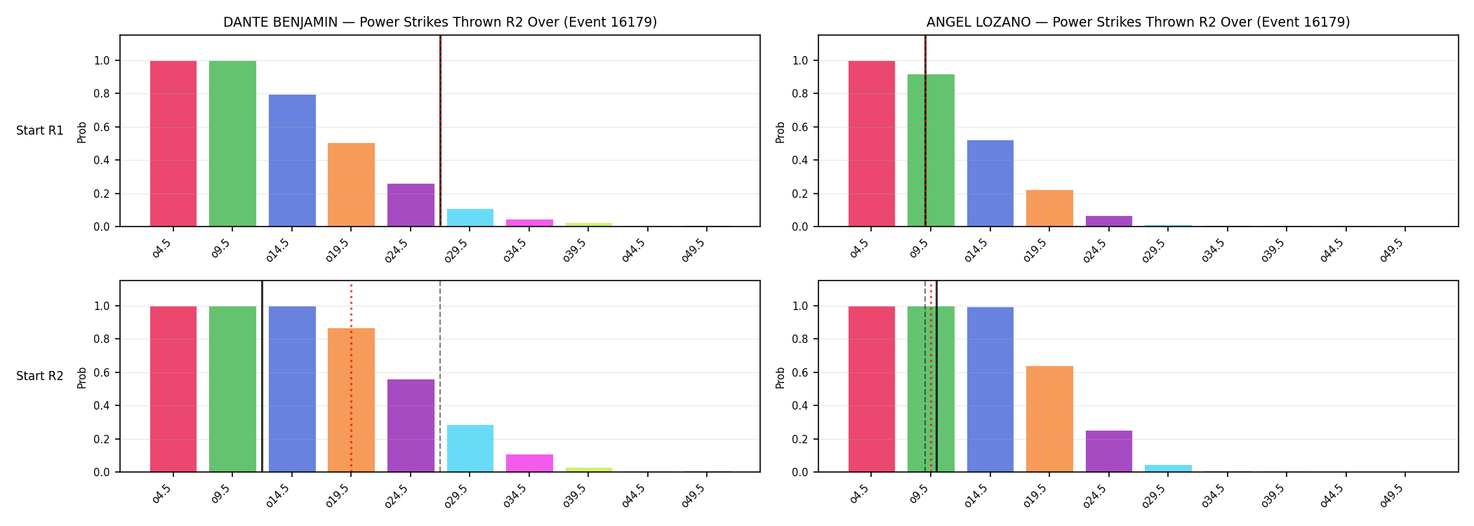 Round: Power Strikes Thrown — round 2 — snapshots — Dev