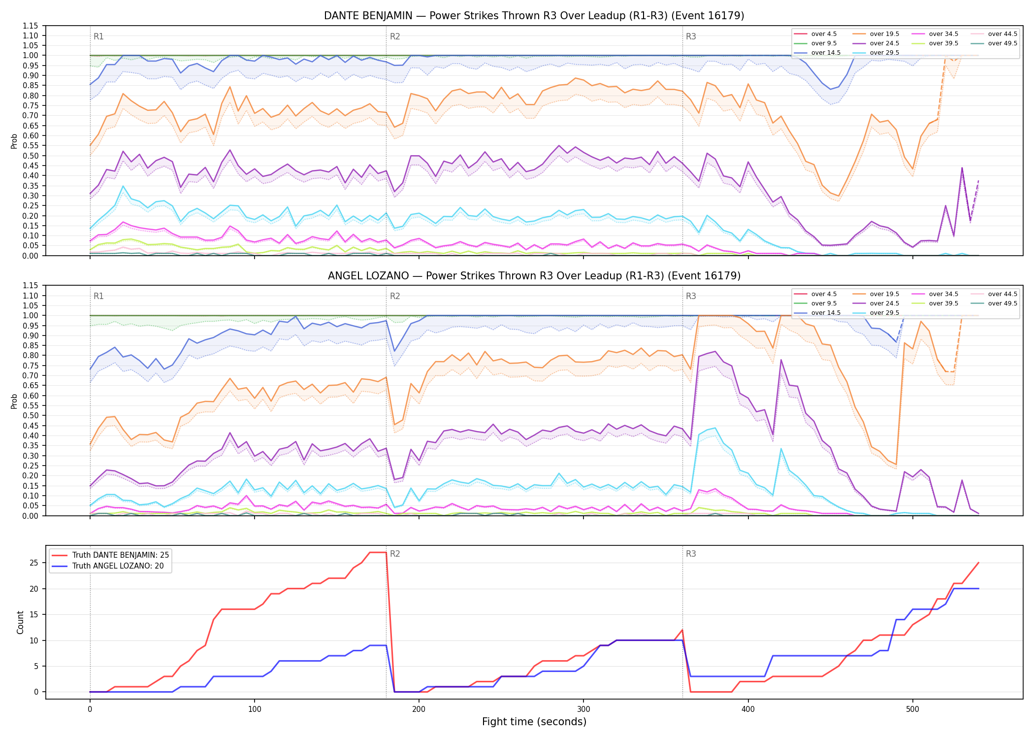 Round: Power Strikes Thrown — round 3 — leadup — Dev