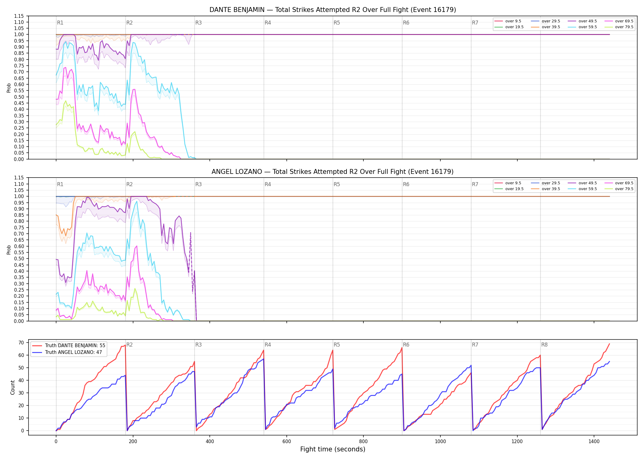 Round: Total Strikes Attempted — round 2 — fight view — Dev