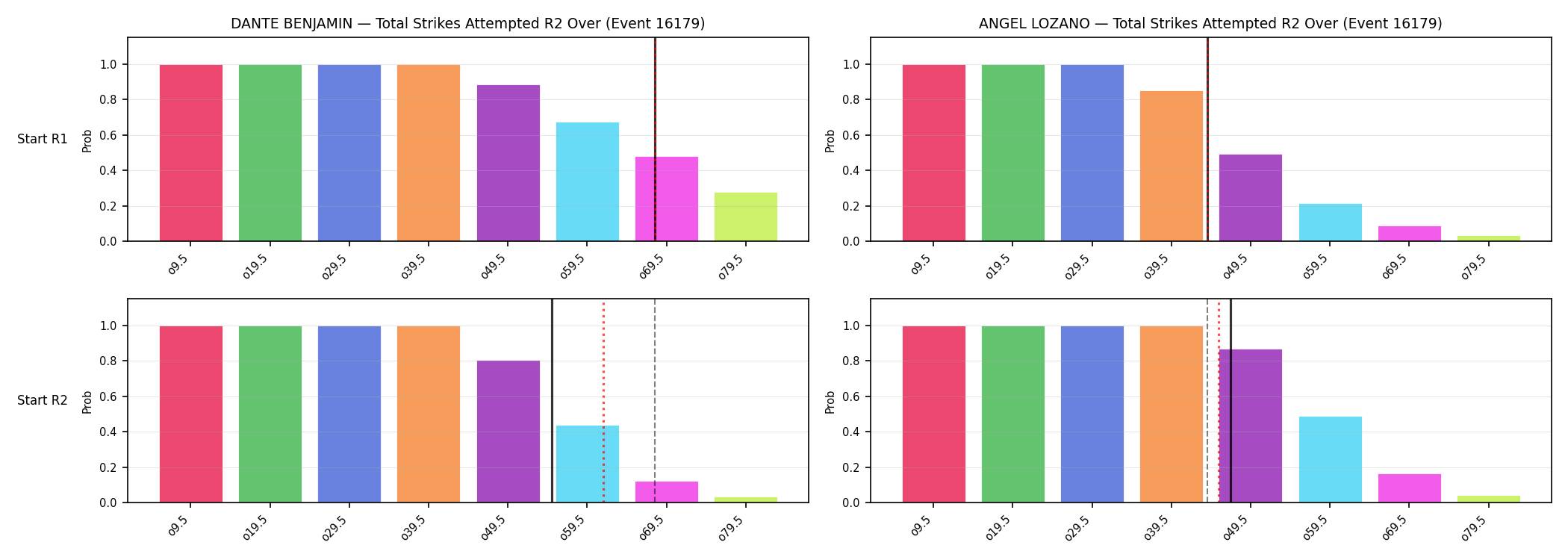 Round: Total Strikes Attempted — round 2 — snapshots — Dev