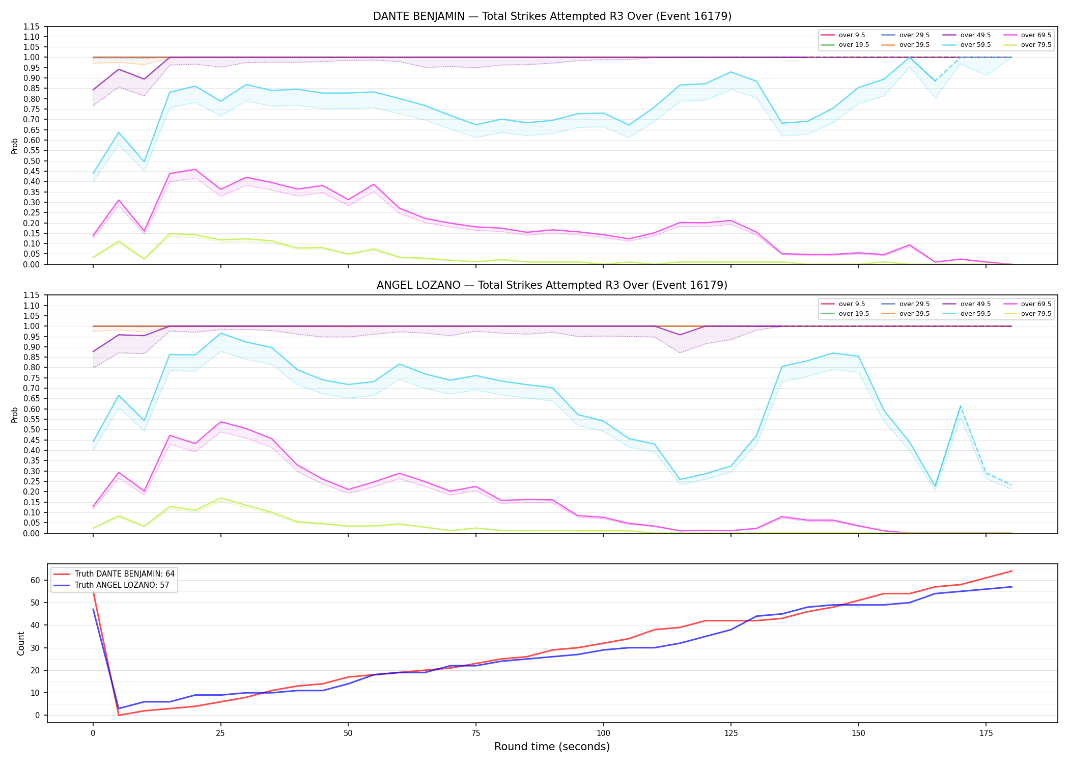 Round: Total Strikes Attempted — round 3 — Dev