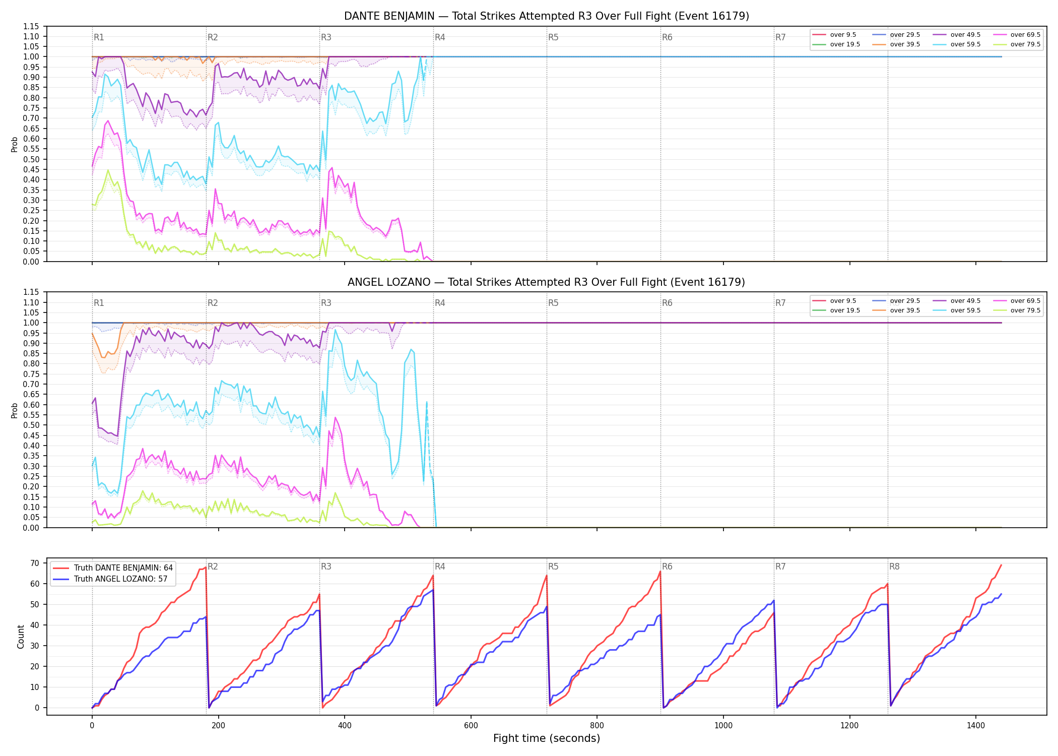 Round: Total Strikes Attempted — round 3 — fight view — Dev
