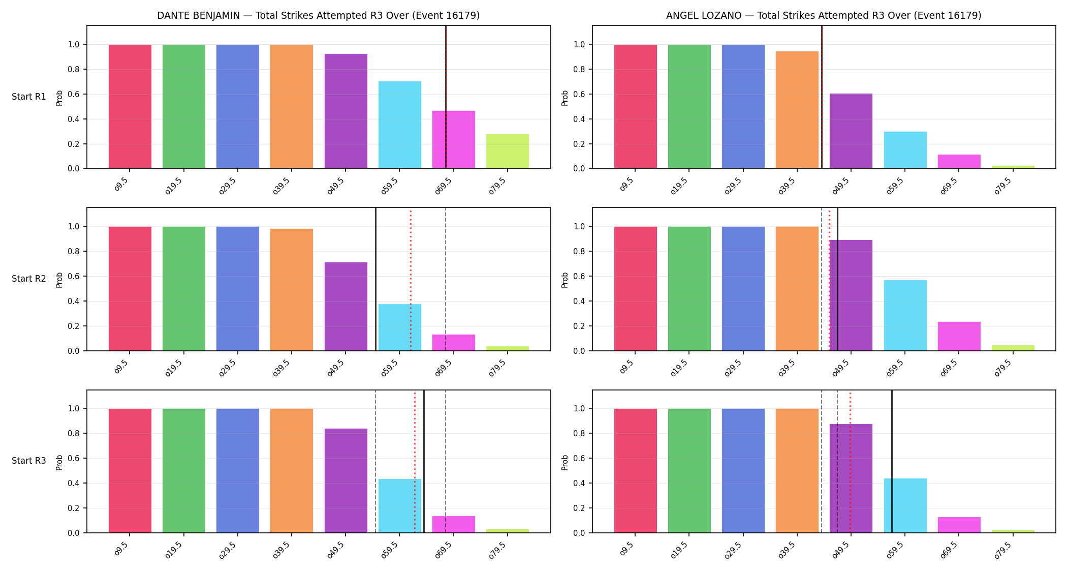 Round: Total Strikes Attempted — round 3 — snapshots — Dev