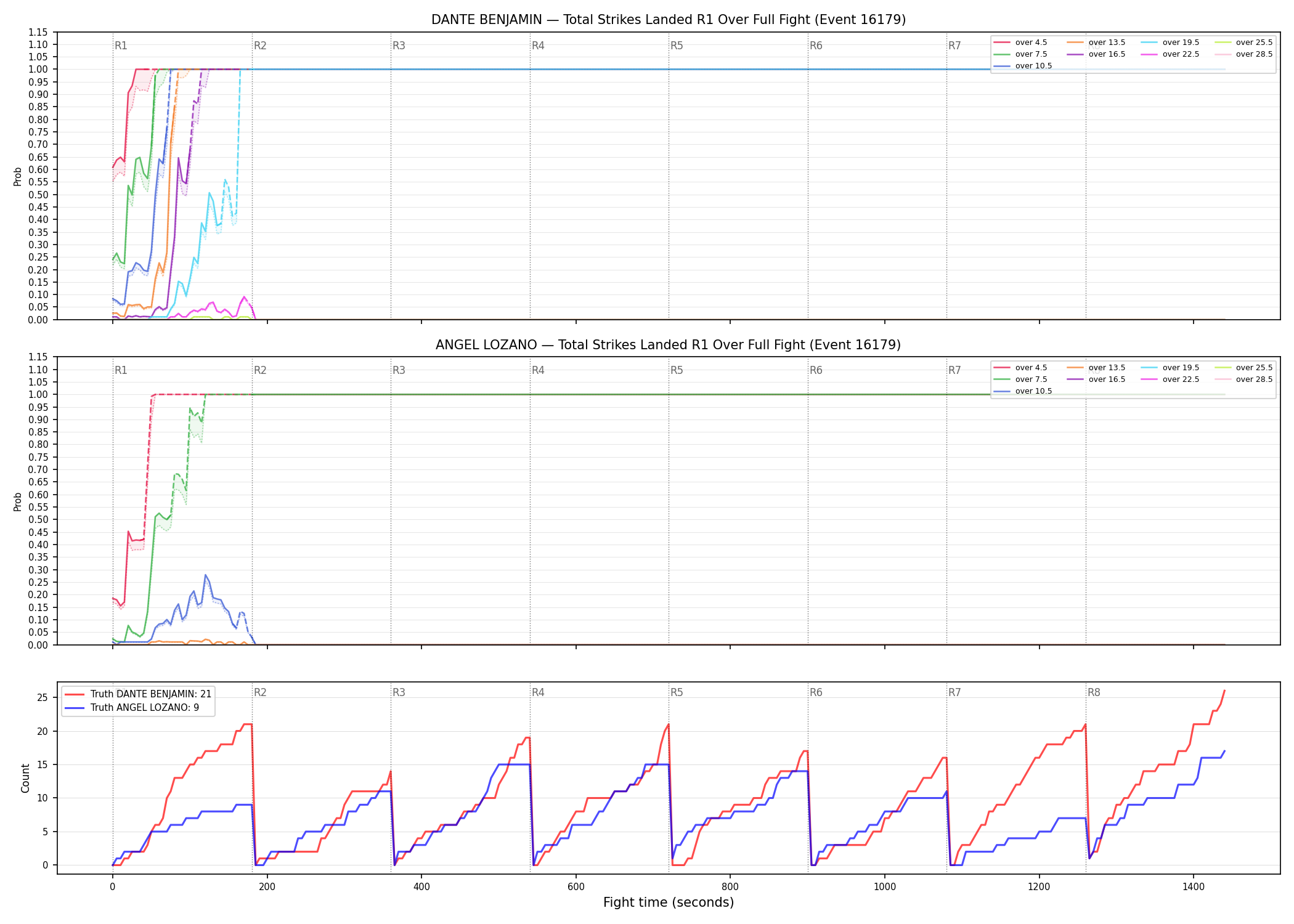 Round: Total Strikes Landed — round 1 — fight view — Dev