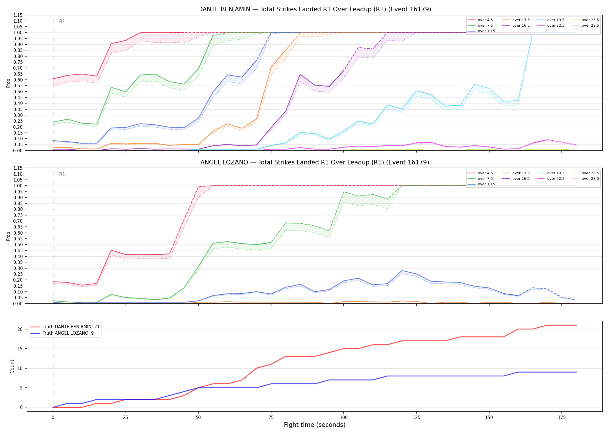 Round: Total Strikes Landed — round 1 — leadup — Dev