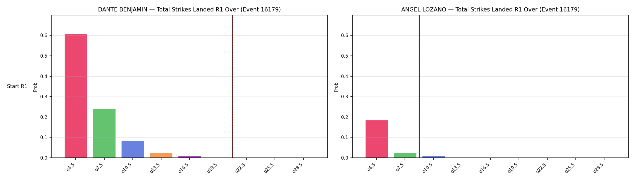 Round: Total Strikes Landed — round 1 — snapshots — Dev
