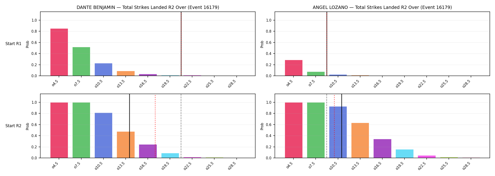Round: Total Strikes Landed — round 2 — snapshots — Dev
