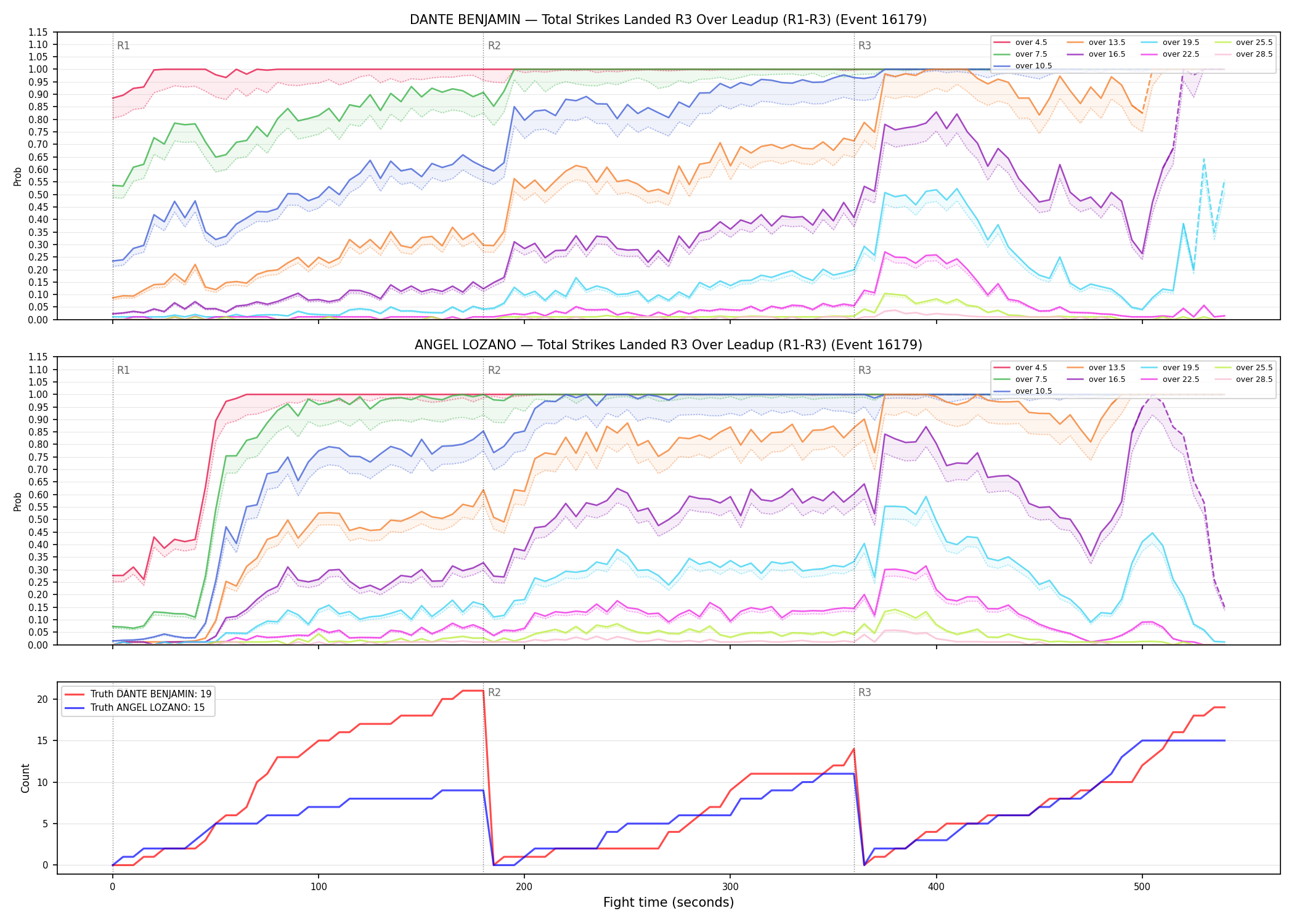 Round: Total Strikes Landed — round 3 — leadup — Dev