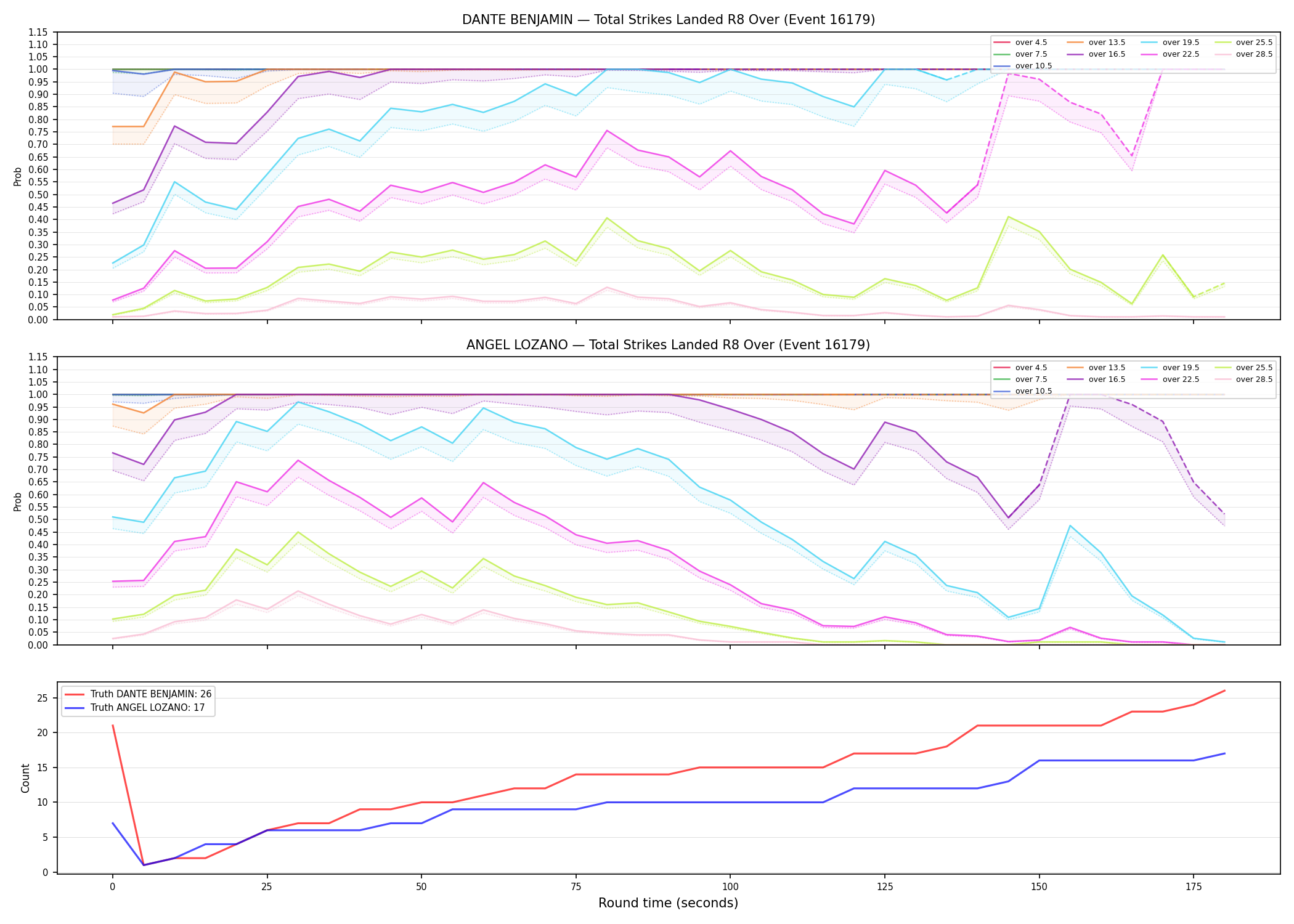 Round: Total Strikes Landed — round 8 — Dev