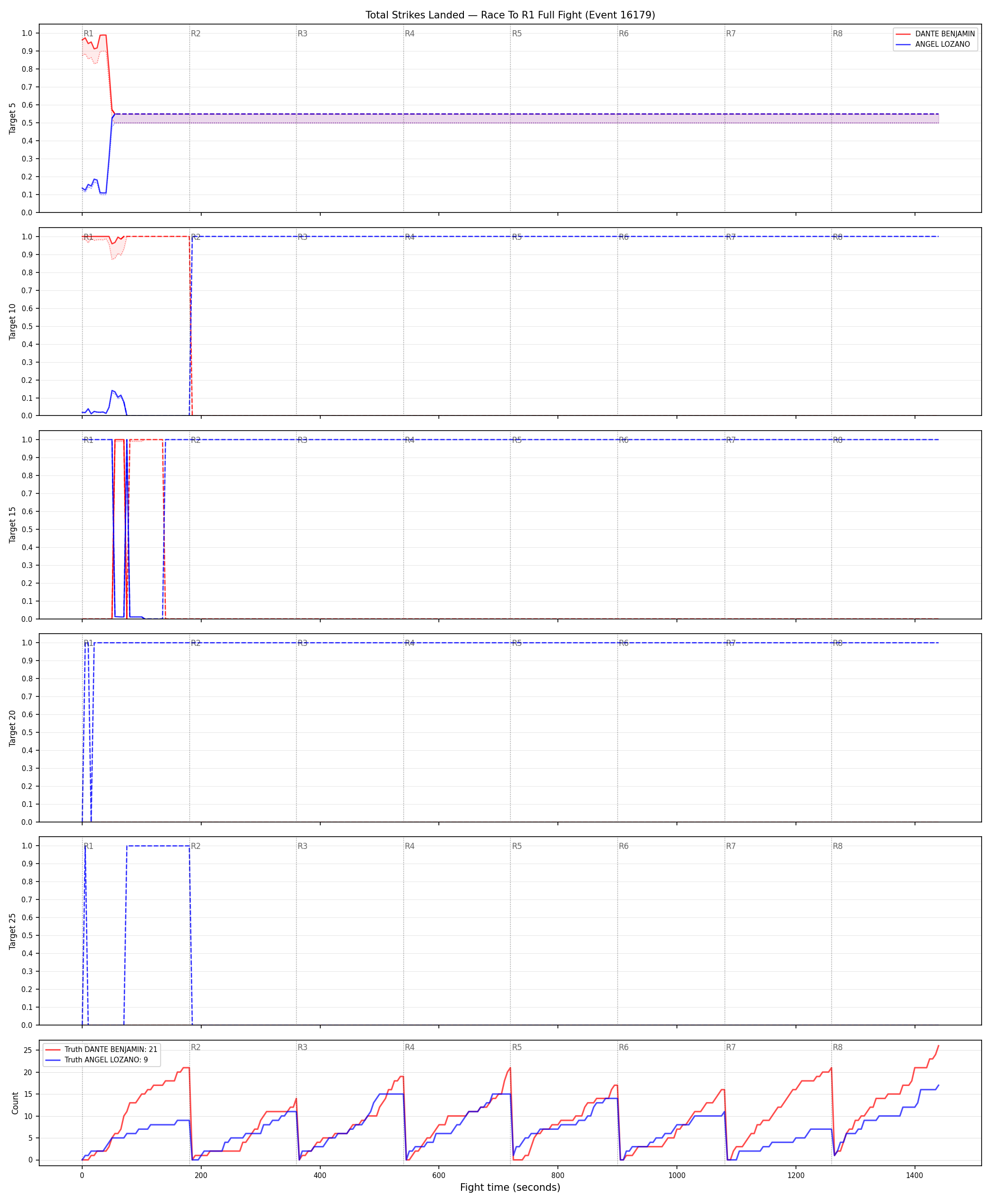 Round: Total Strikes Landed — round 1 — fight view — Dev