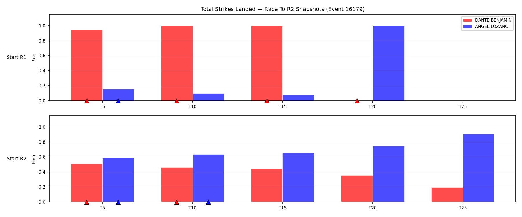 Round: Total Strikes Landed — round 2 — snapshots — Dev