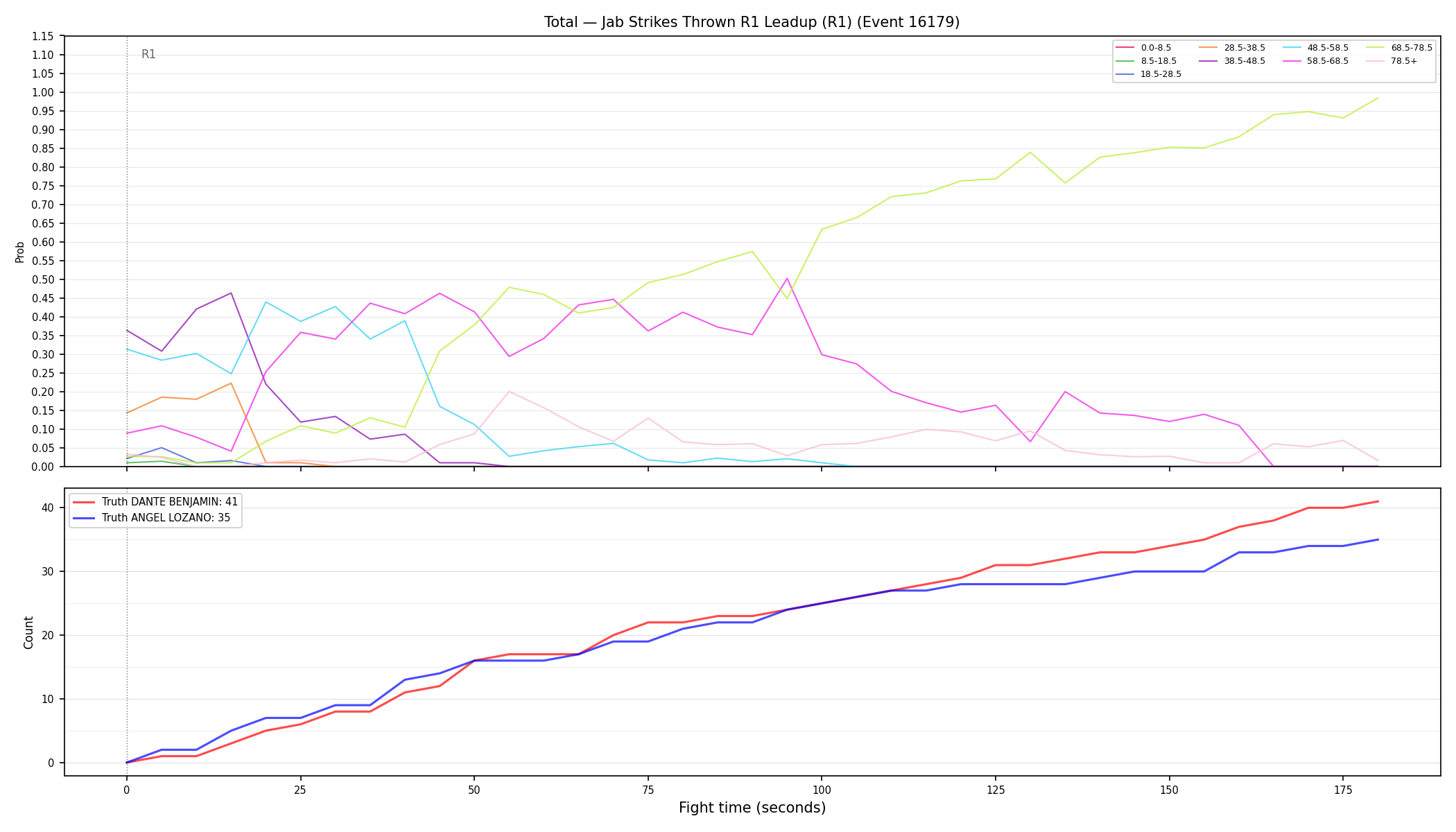 Stats/Round/Total Bins/Jab Strikes Thrown/Round 01/16179 Round 01 Leadup — Dev