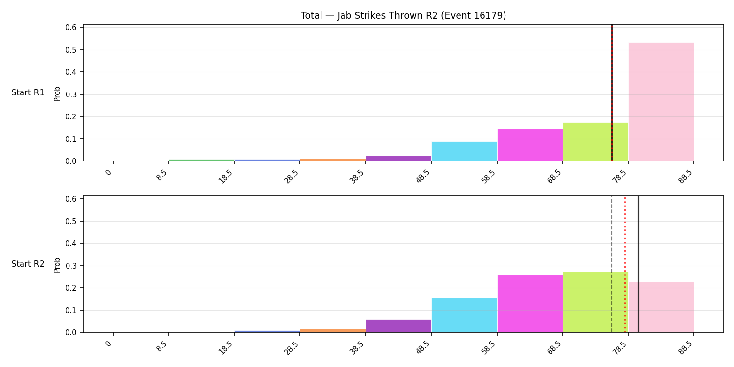 Stats/Round/Total Bins/Jab Strikes Thrown/Round 02/16179 Round 02 Snapshots — Dev