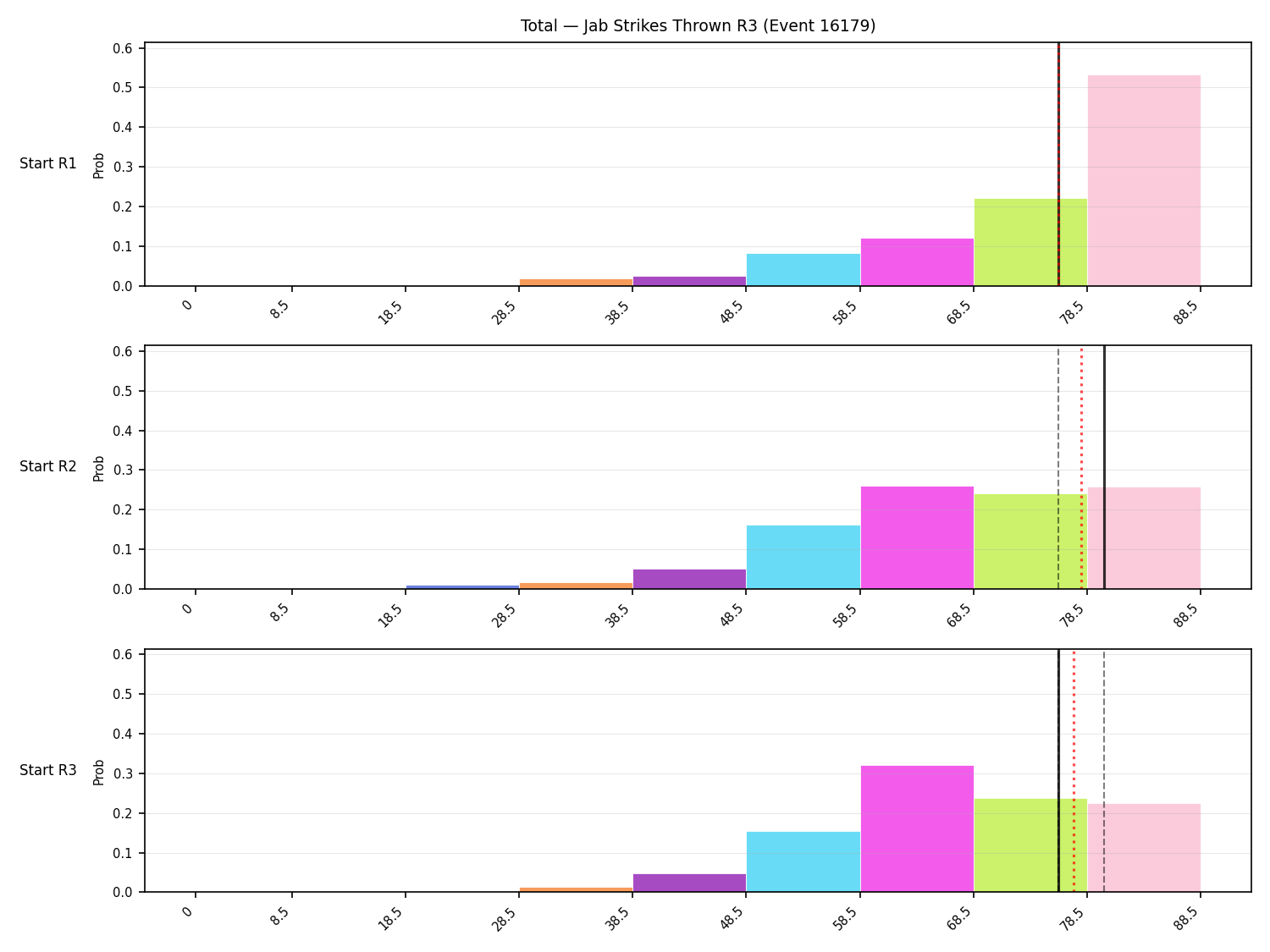 Stats/Round/Total Bins/Jab Strikes Thrown/Round 03/16179 Round 03 Snapshots — Dev
