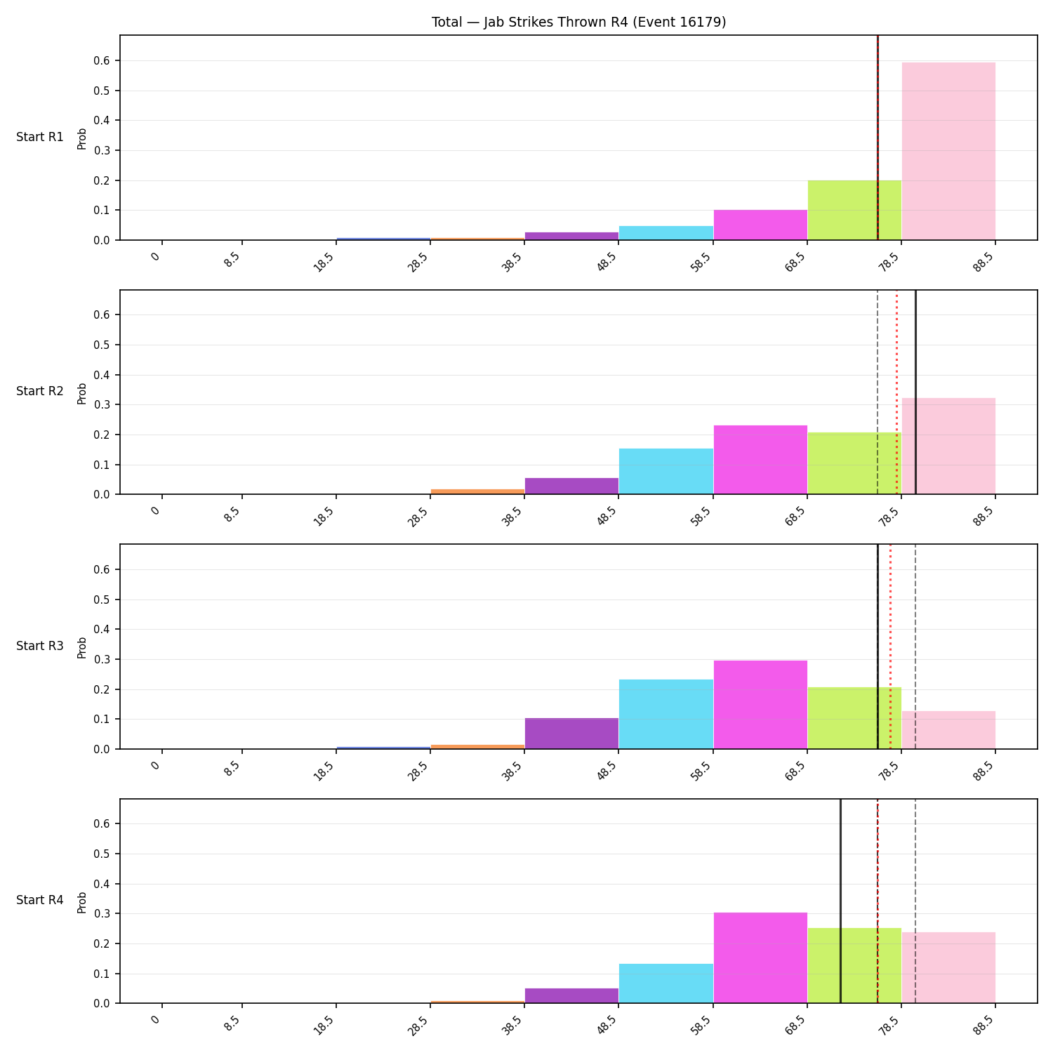 Stats/Round/Total Bins/Jab Strikes Thrown/Round 04/16179 Round 04 Snapshots — Dev