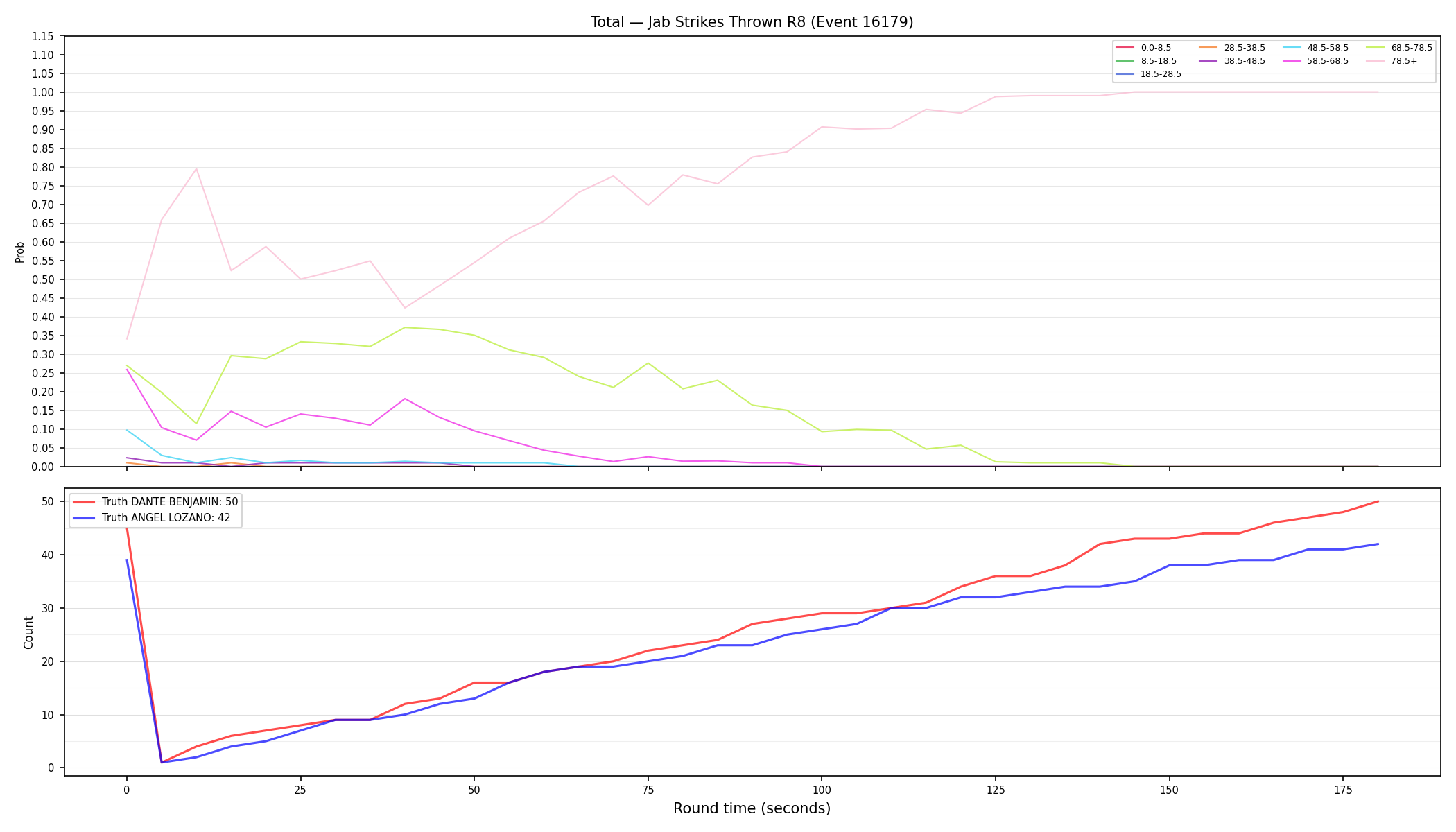 Stats/Round/Total Bins/Jab Strikes Thrown/Round 08/16179 Round 08 — Dev