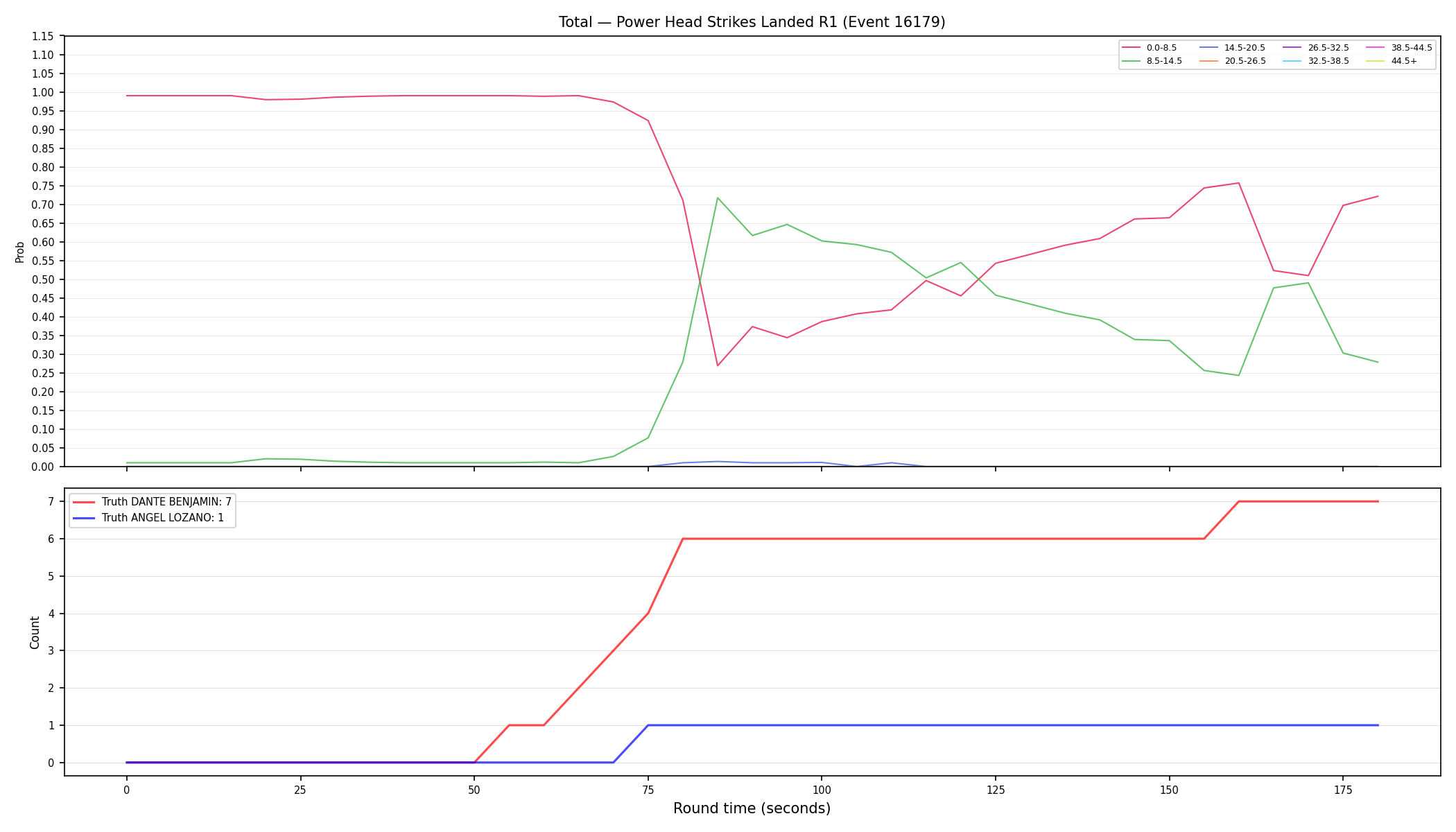 Stats/Round/Total Bins/Power Head Strikes Landed/Round 01/16179 Round 01 — Dev