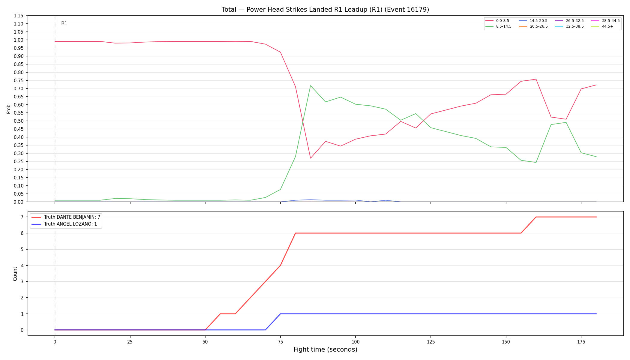 Stats/Round/Total Bins/Power Head Strikes Landed/Round 01/16179 Round 01 Leadup — Dev