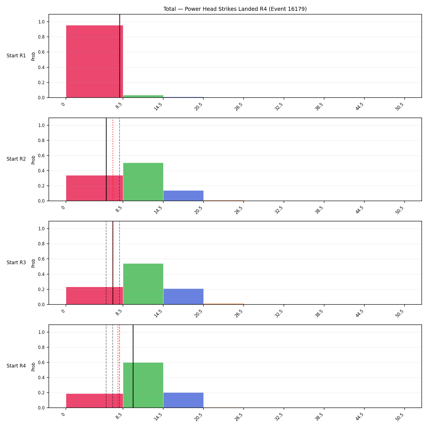 Stats/Round/Total Bins/Power Head Strikes Landed/Round 04/16179 Round 04 Snapshots — Dev