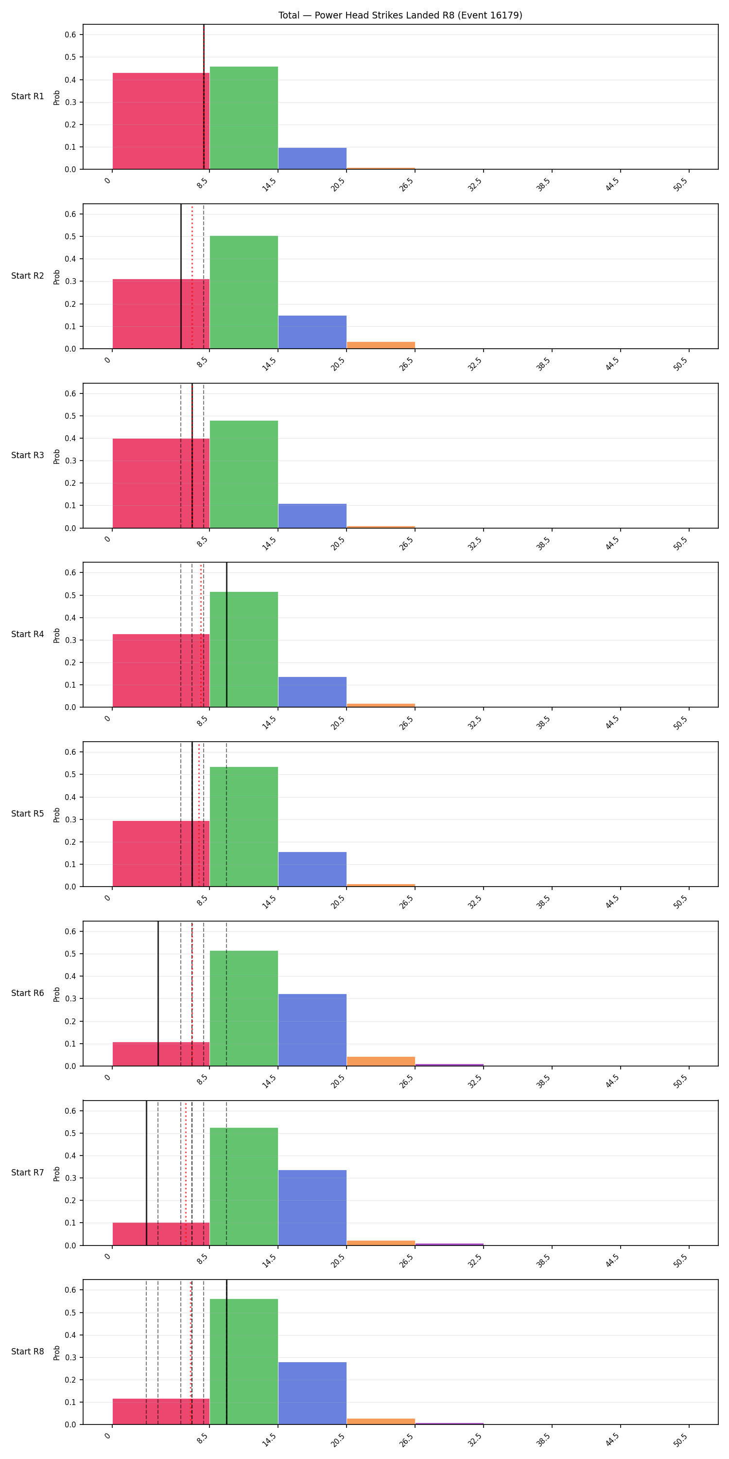Stats/Round/Total Bins/Power Head Strikes Landed/Round 08/16179 Round 08 Snapshots — Dev